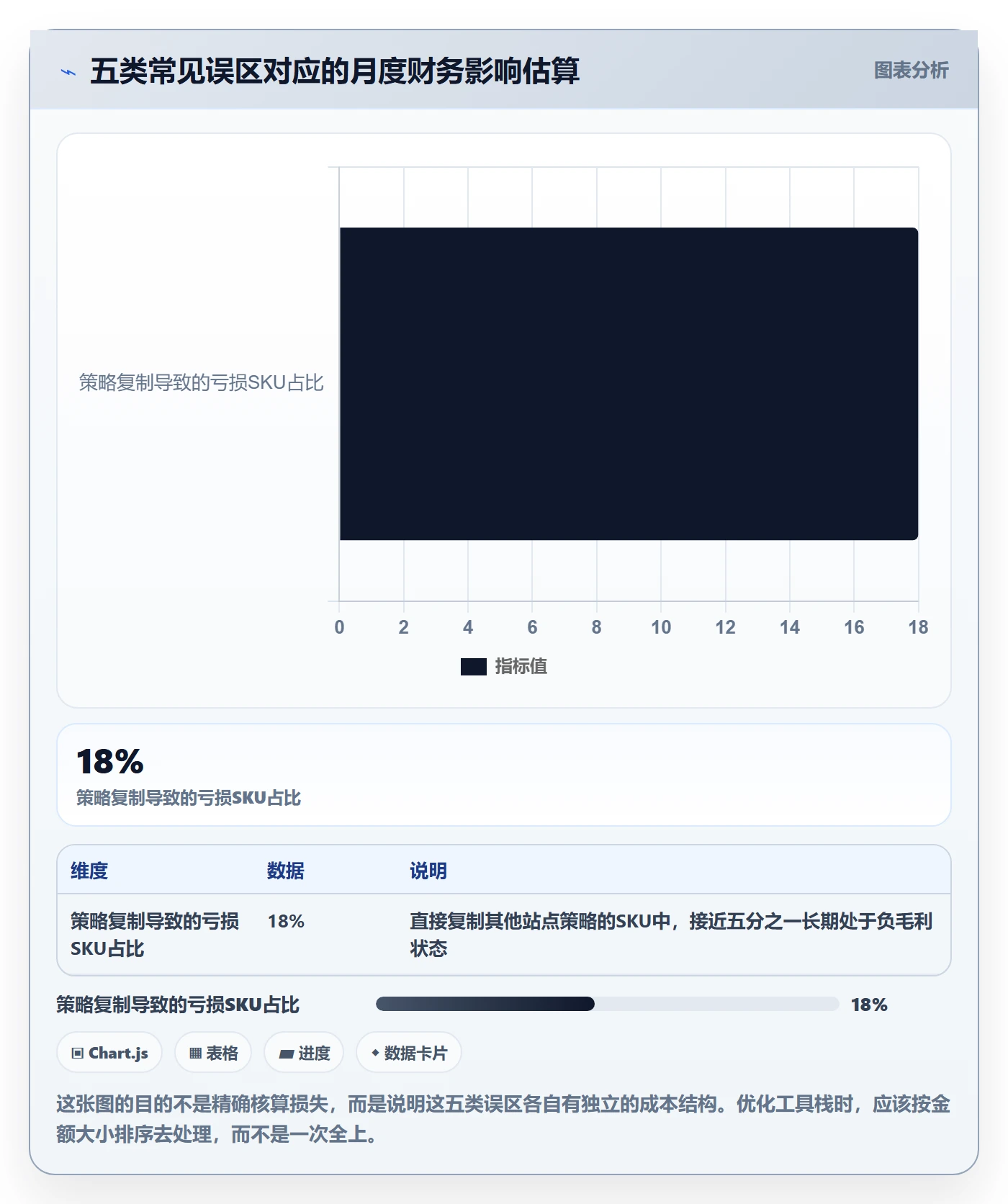亚马逊软件怎么管?以广告管理为核心的多店经营方案