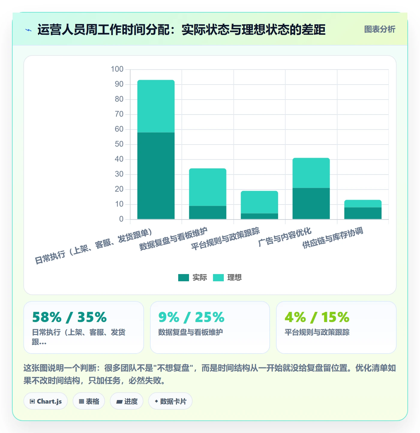 跨境电商运营优化清单：数据复盘与平台规则的关键动作