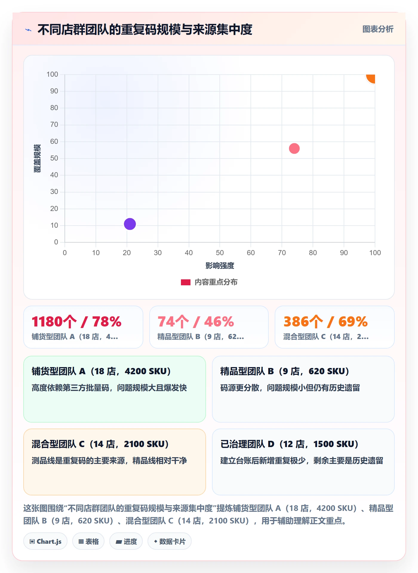 UPC码业务拆解：重复码排查为什么影响店群管理