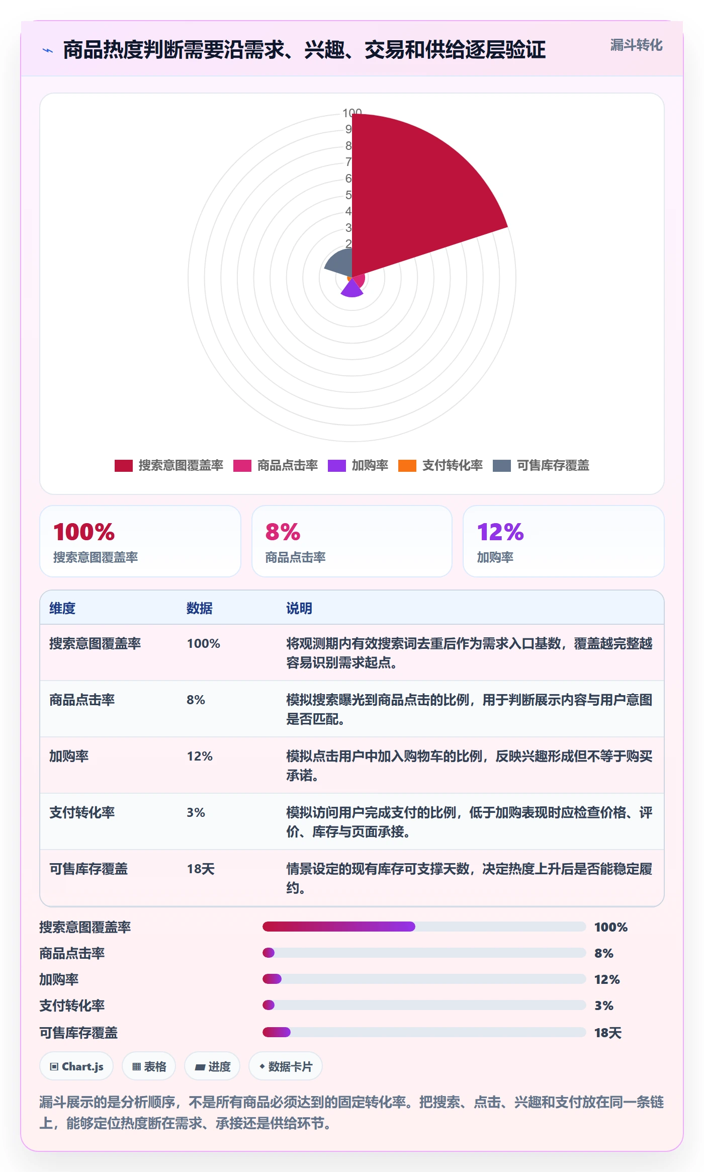 电商数据查询网站数据复盘：商品热度从哪里开始