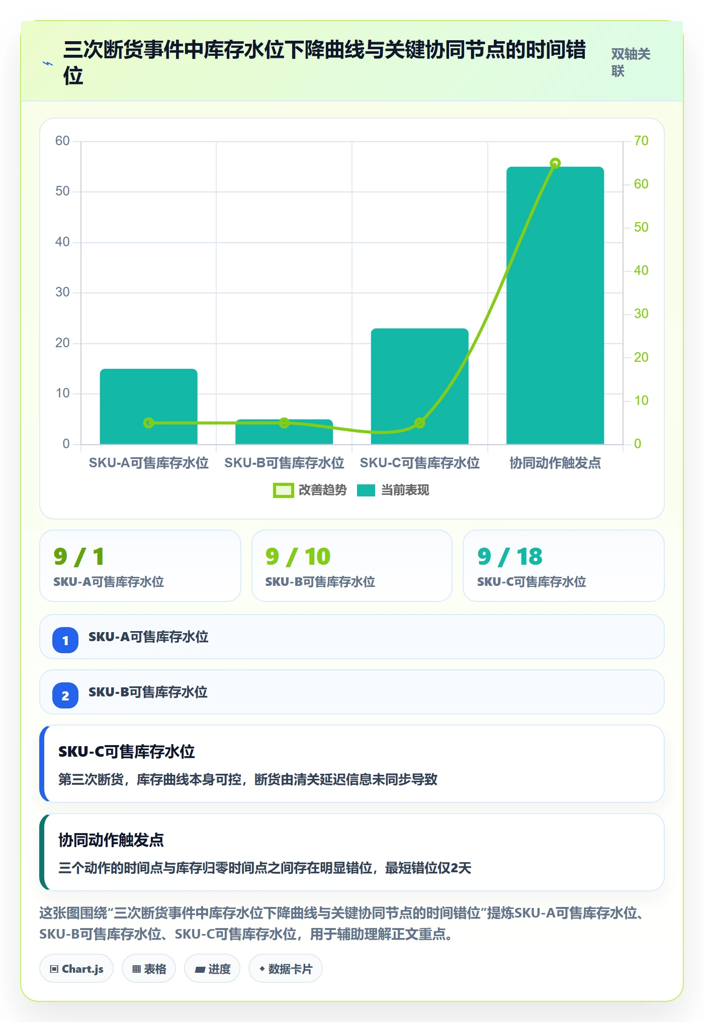 亚马逊软件操作手册：库存管理对应的团队协同步骤