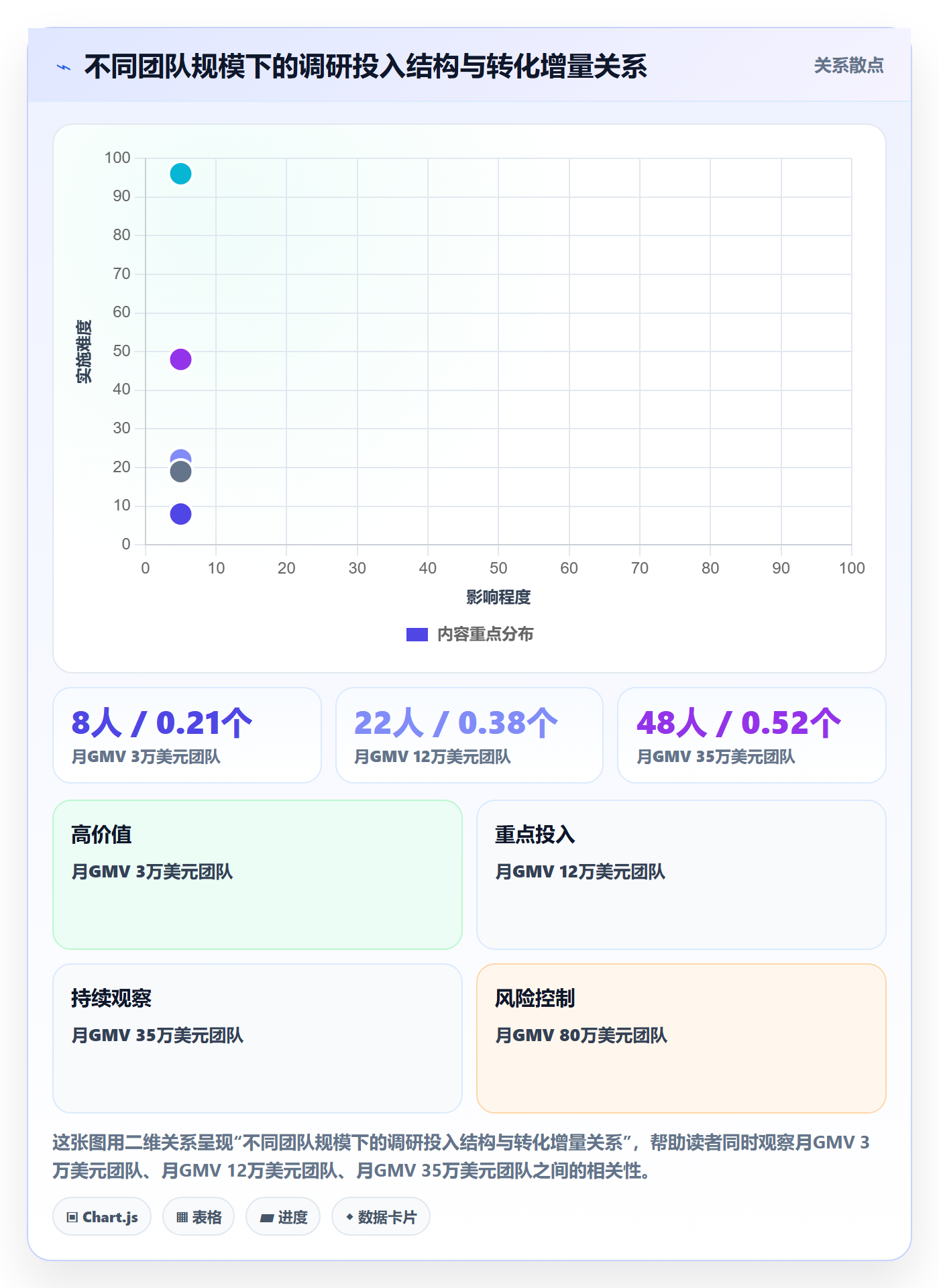 跨境电商运营管理要点：转化优化的市场调研如何设计