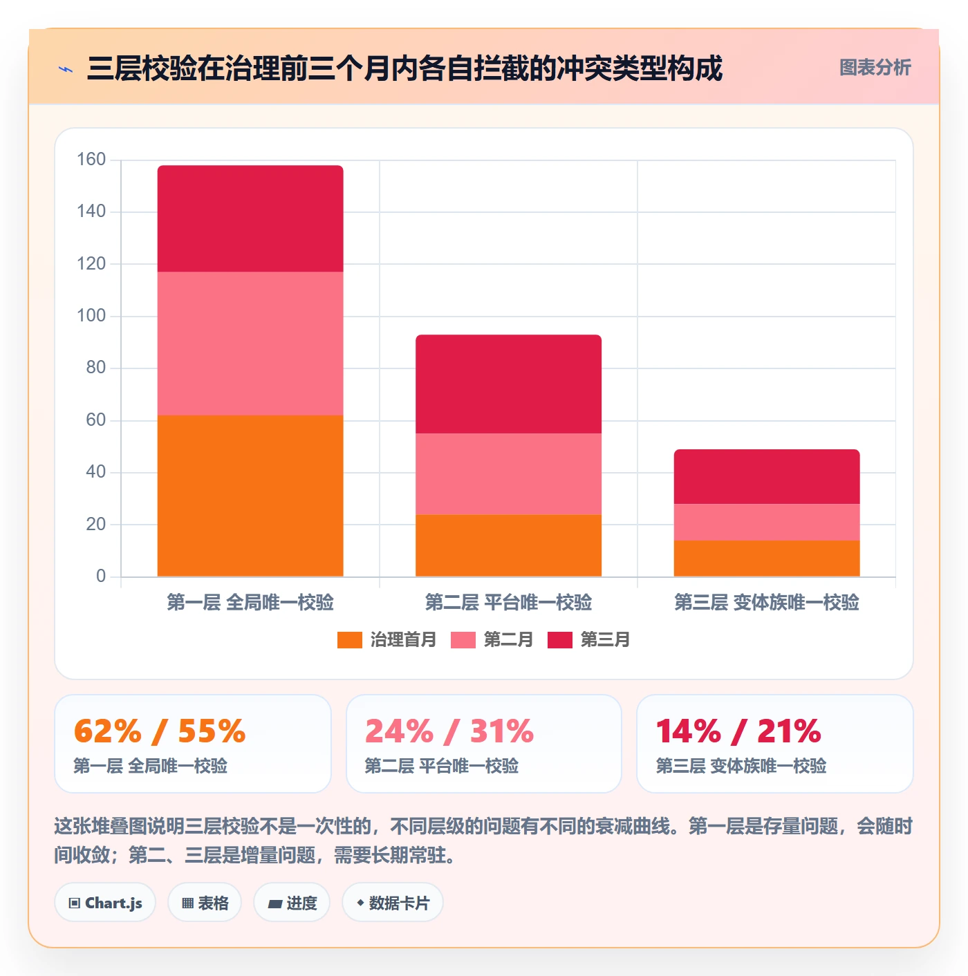 UPC码怎么管？以商品绑定为核心的平台规则方案