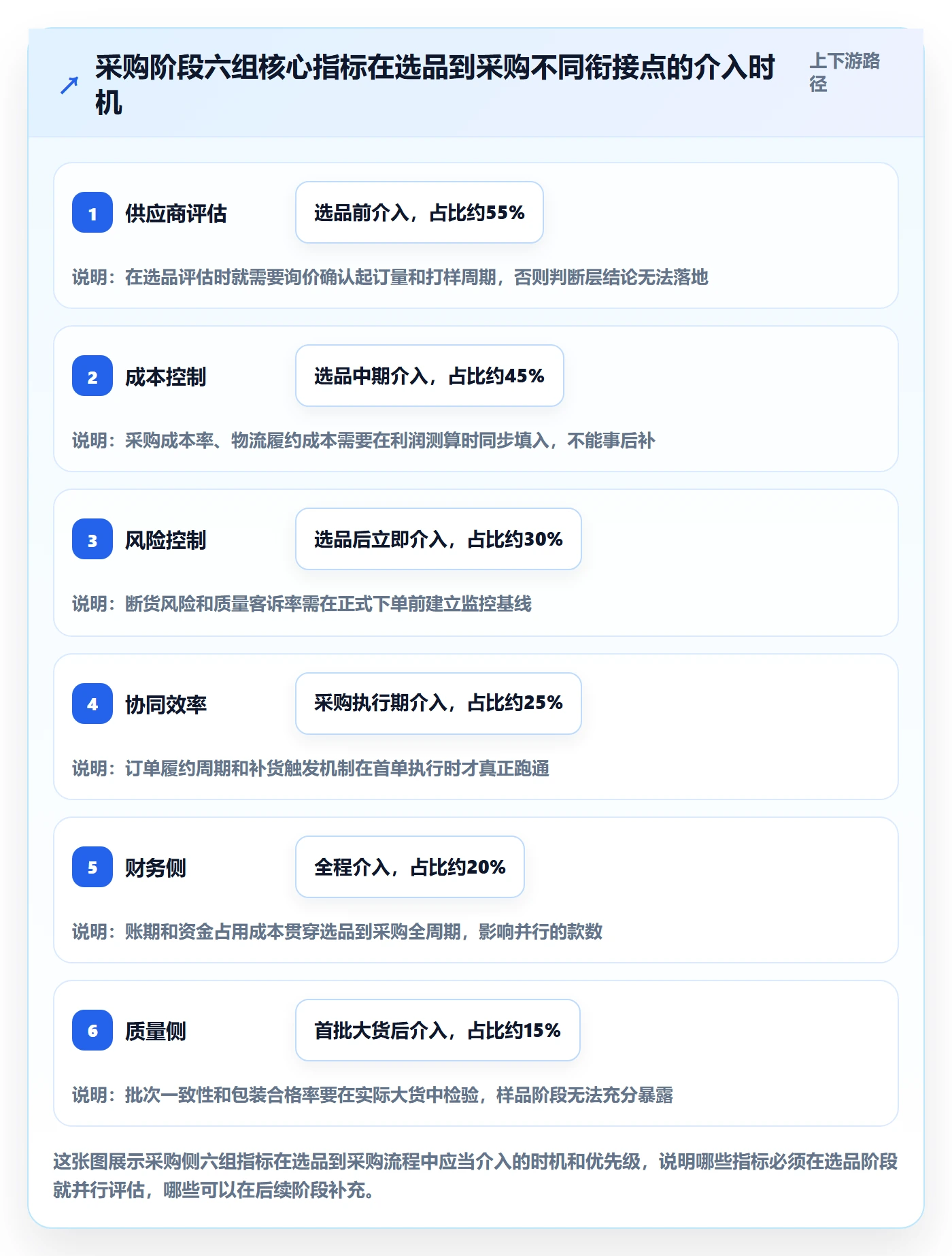 跨境电商一站式服务怎么落地？从选品采购讲清指标体系