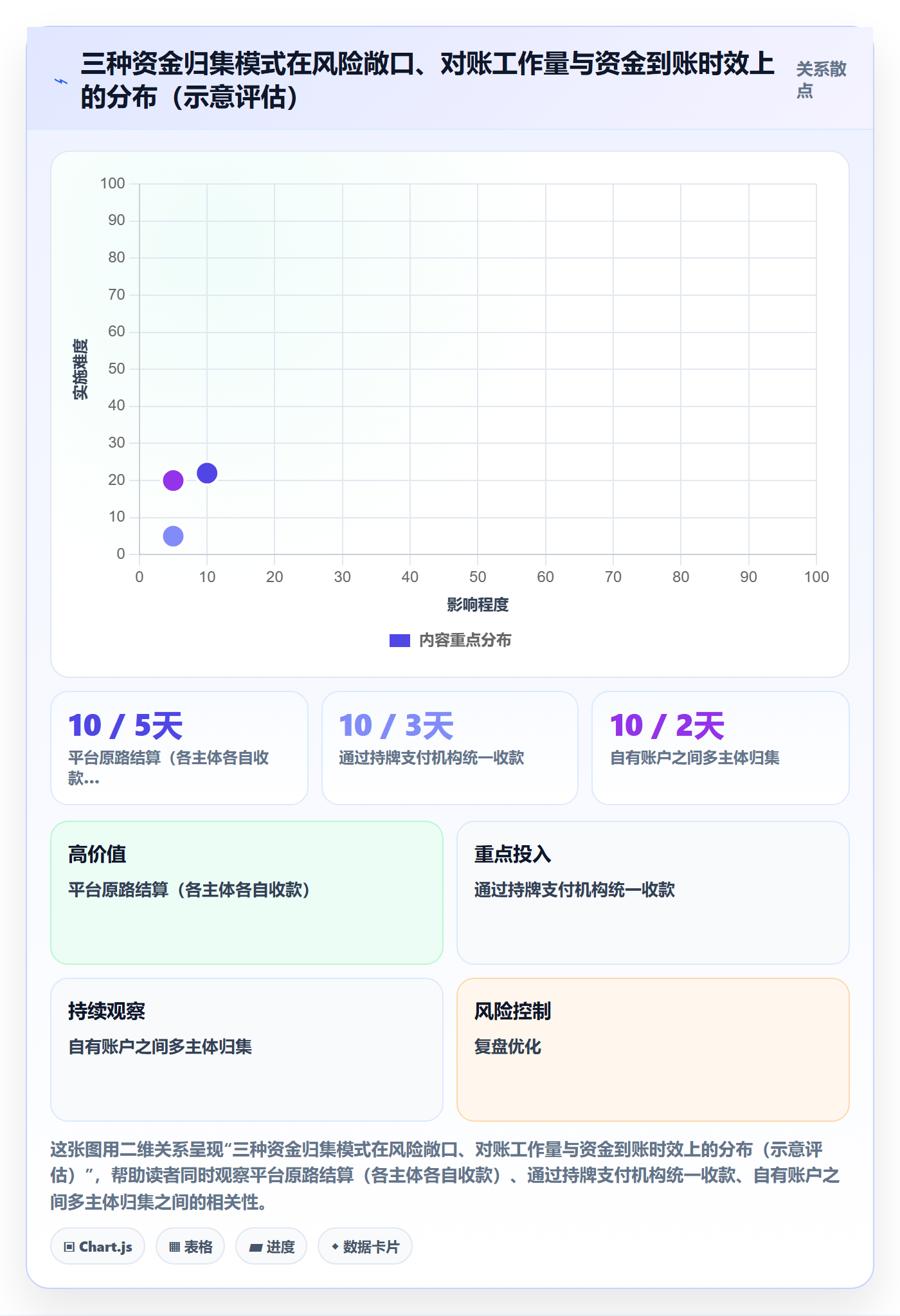 erp跨境电商落地清单：订单同步相关的合规管理事项