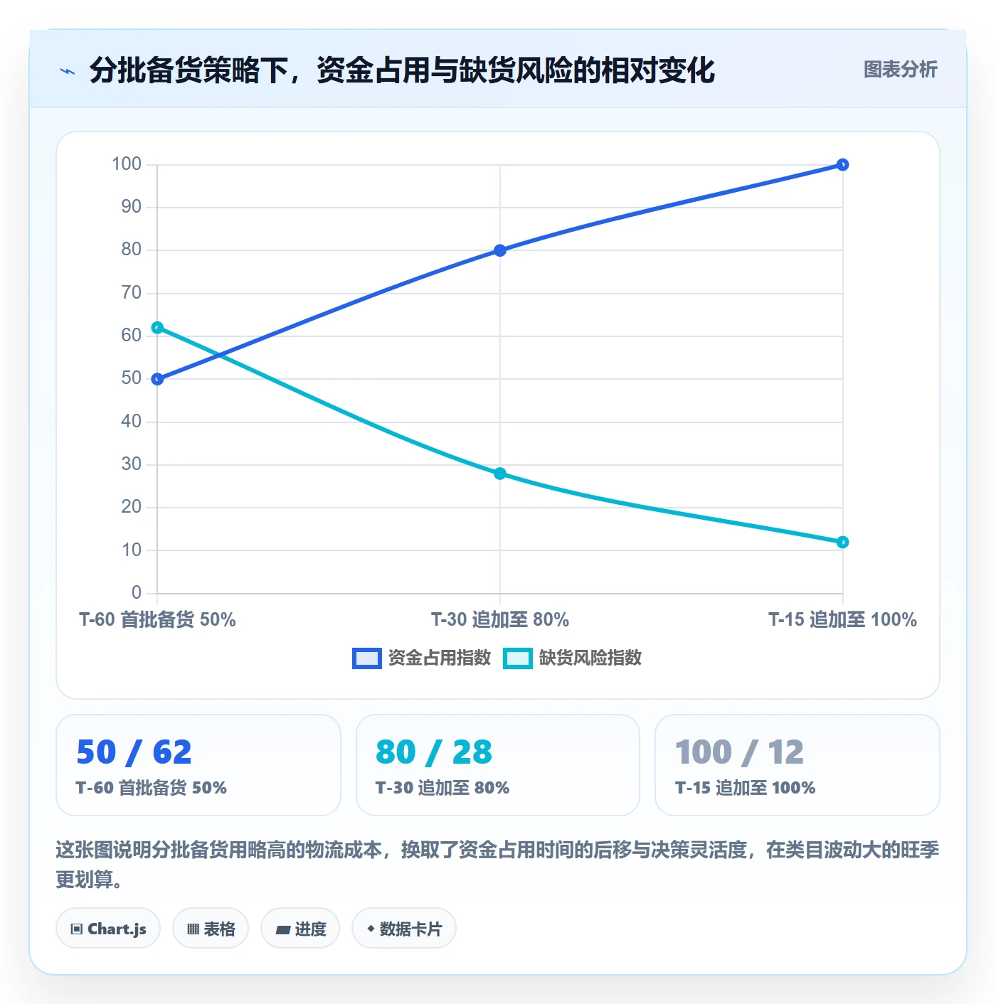亚马逊软件实践指南:竞品监控的旺季准备怎样更有效