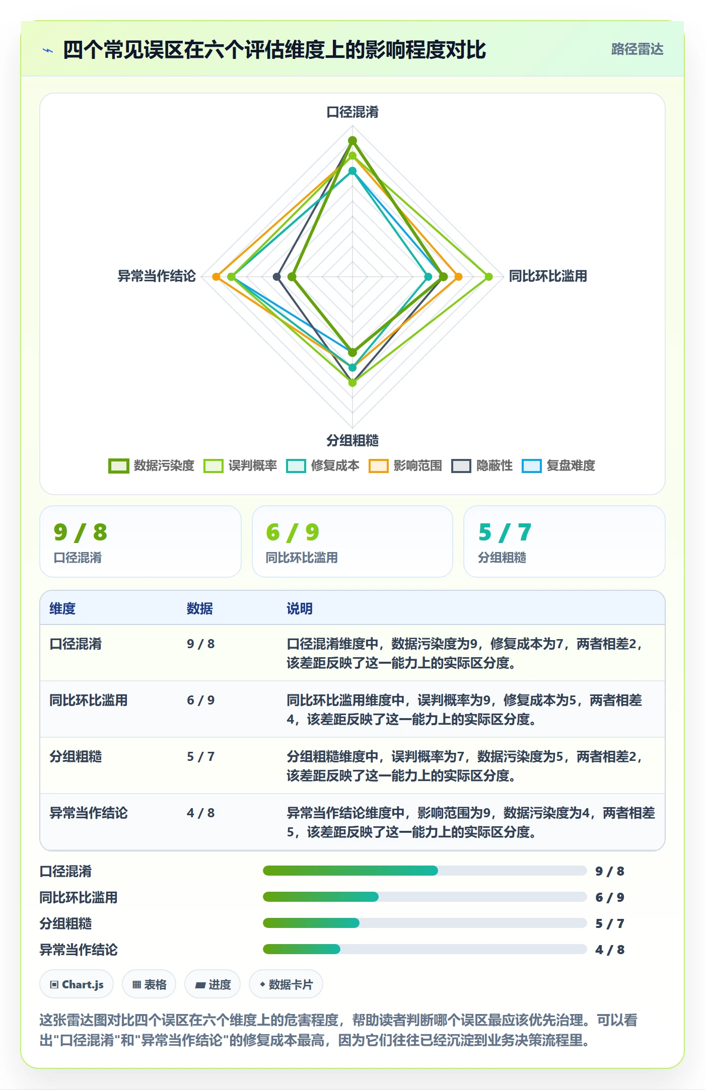 商品分析执行标准：销量趋势环节如何体现多店经营