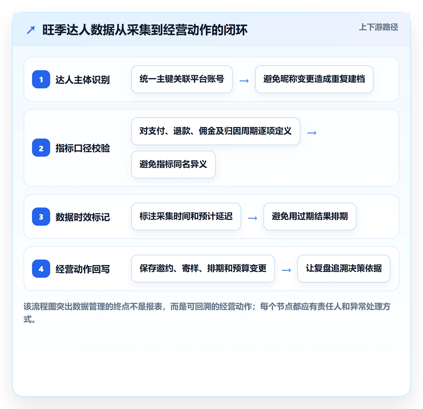 电商数据查询网站怎么管？以达人数据为核心的旺季准备方案