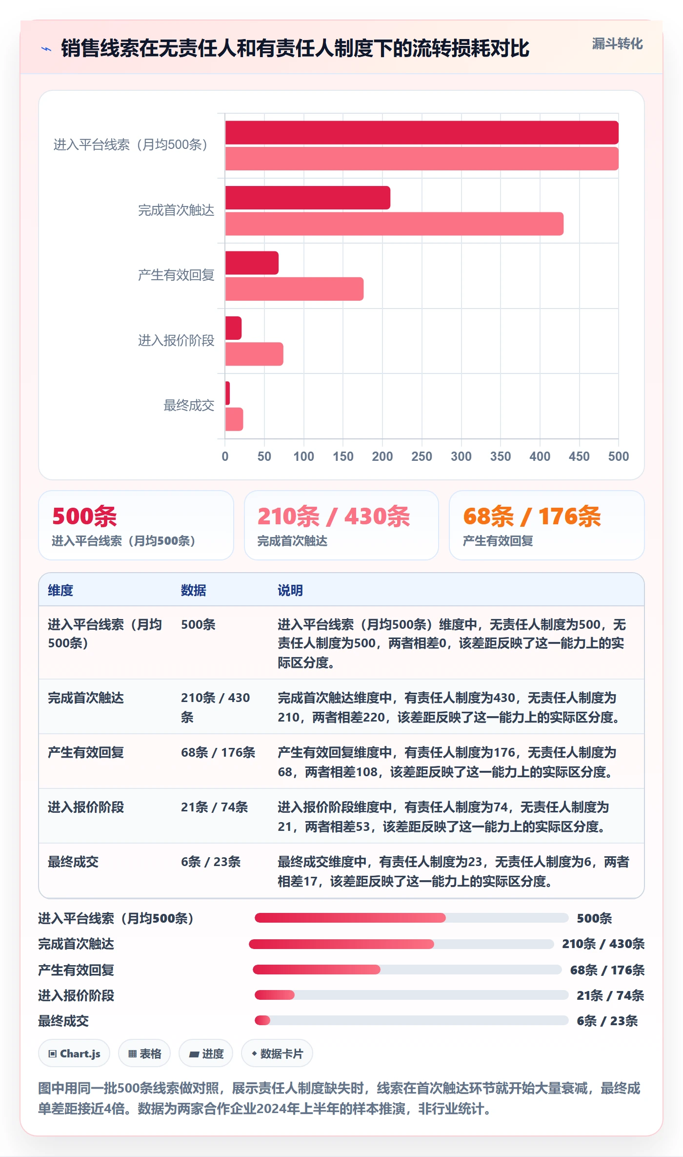 外贸数据分析平台怎么管？以销售线索为核心的问题清单方案