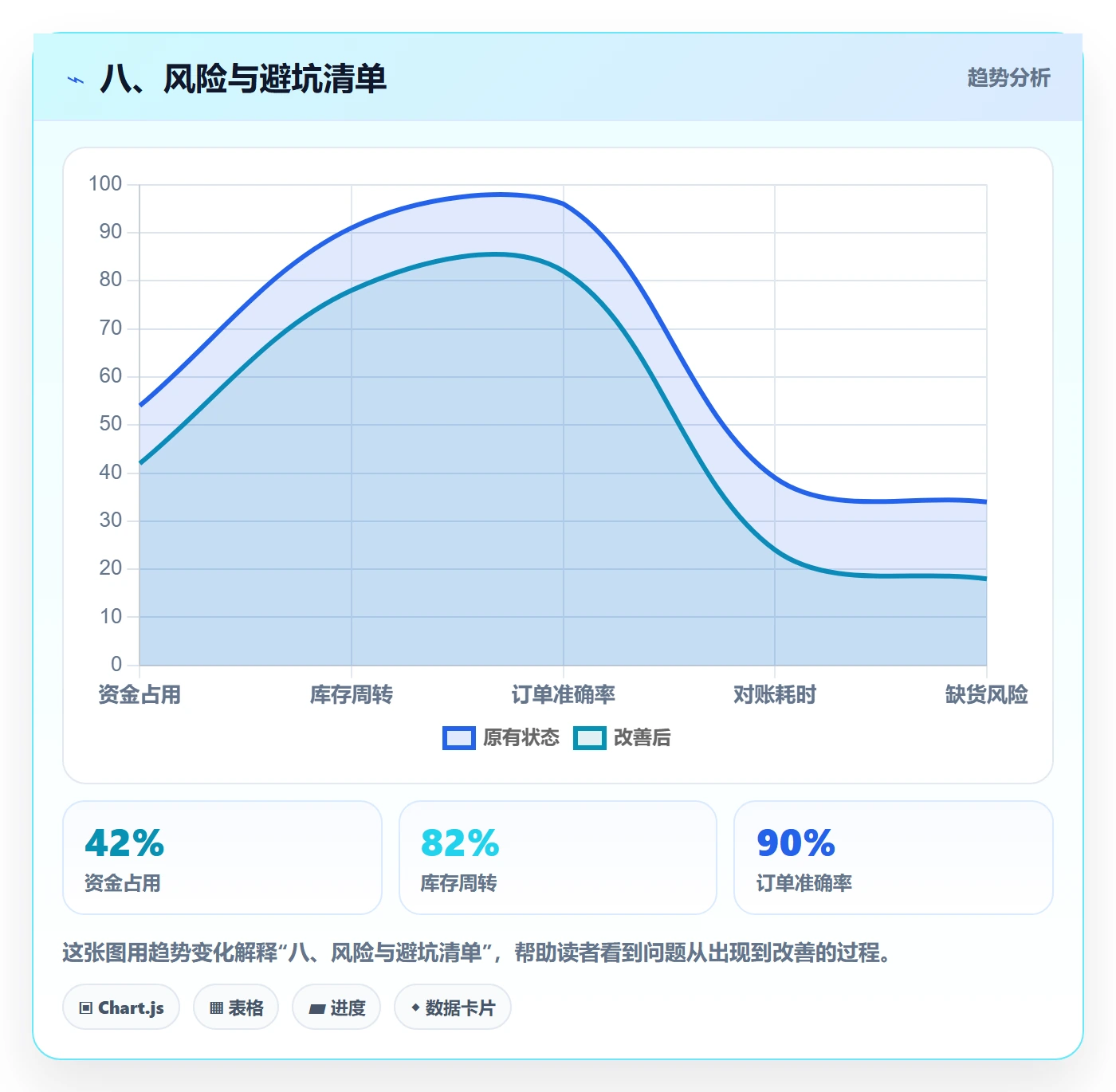 八、风险与避坑清单
