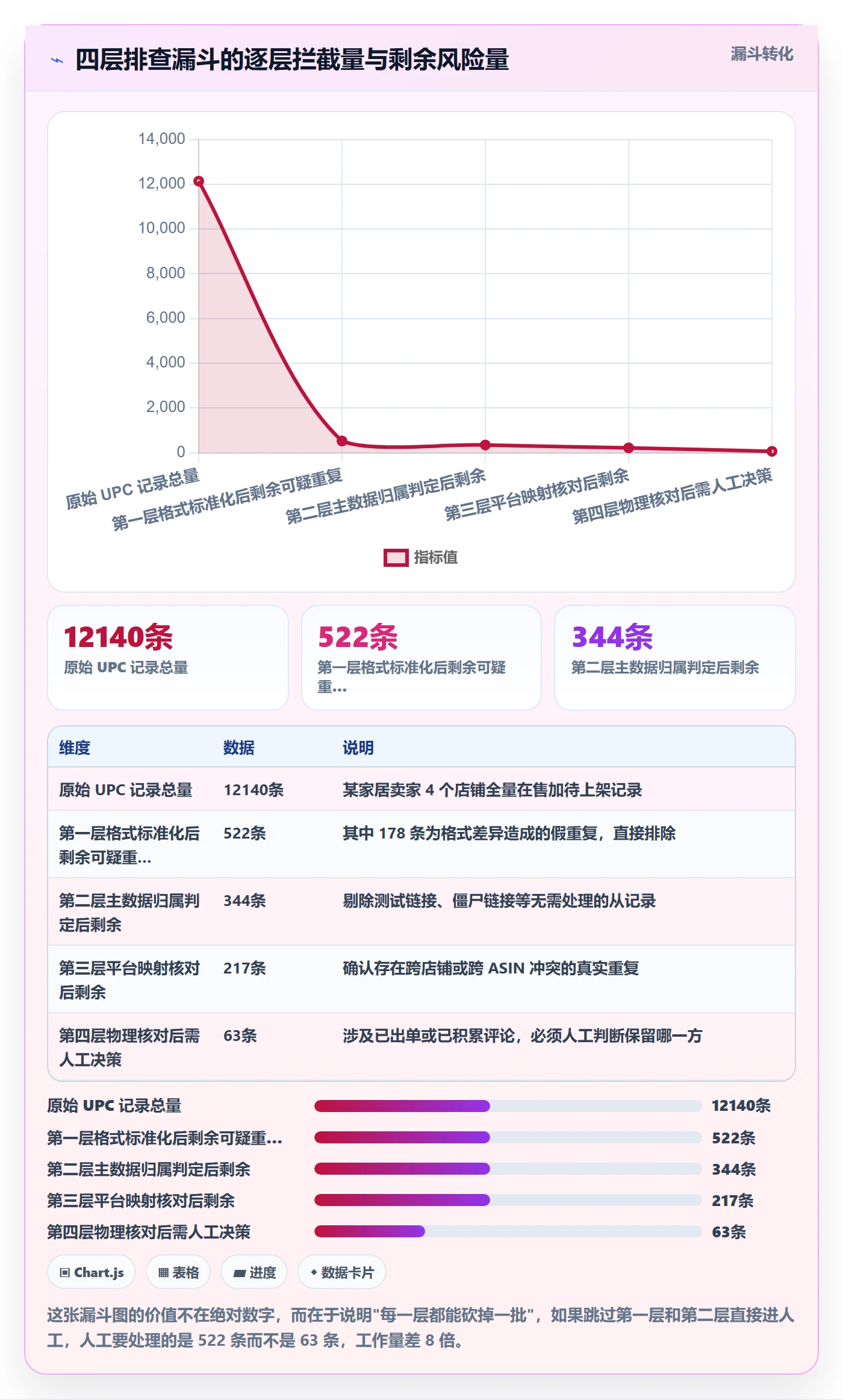 UPC码日常管理全解析：重点看懂重复码排查