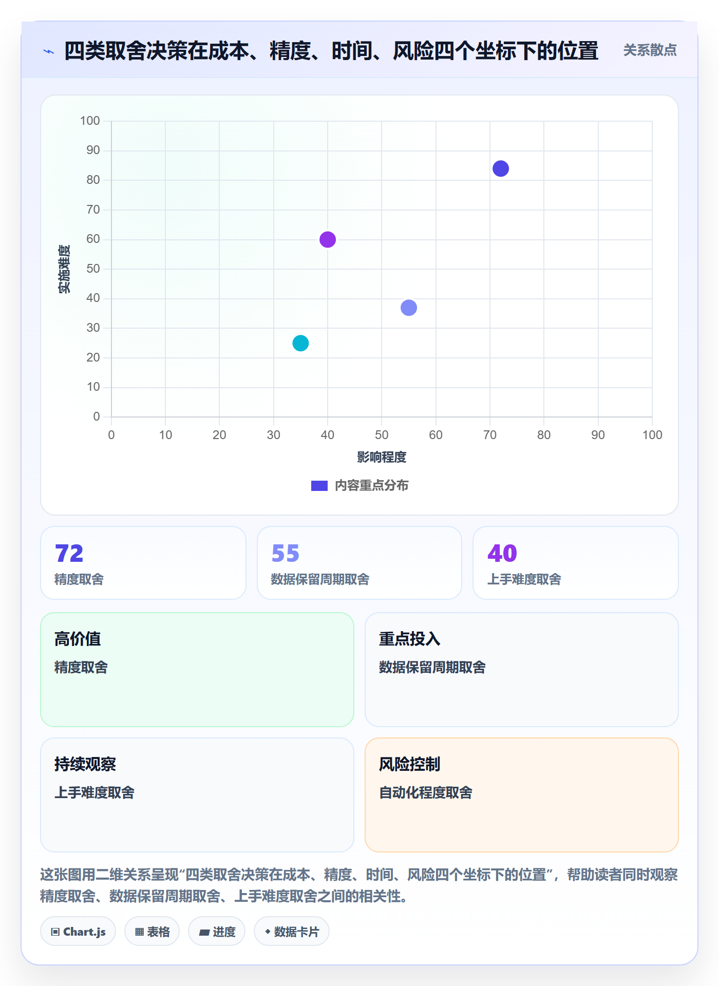 亚马逊软件选择标准：利润核算维度如何评估定价策略