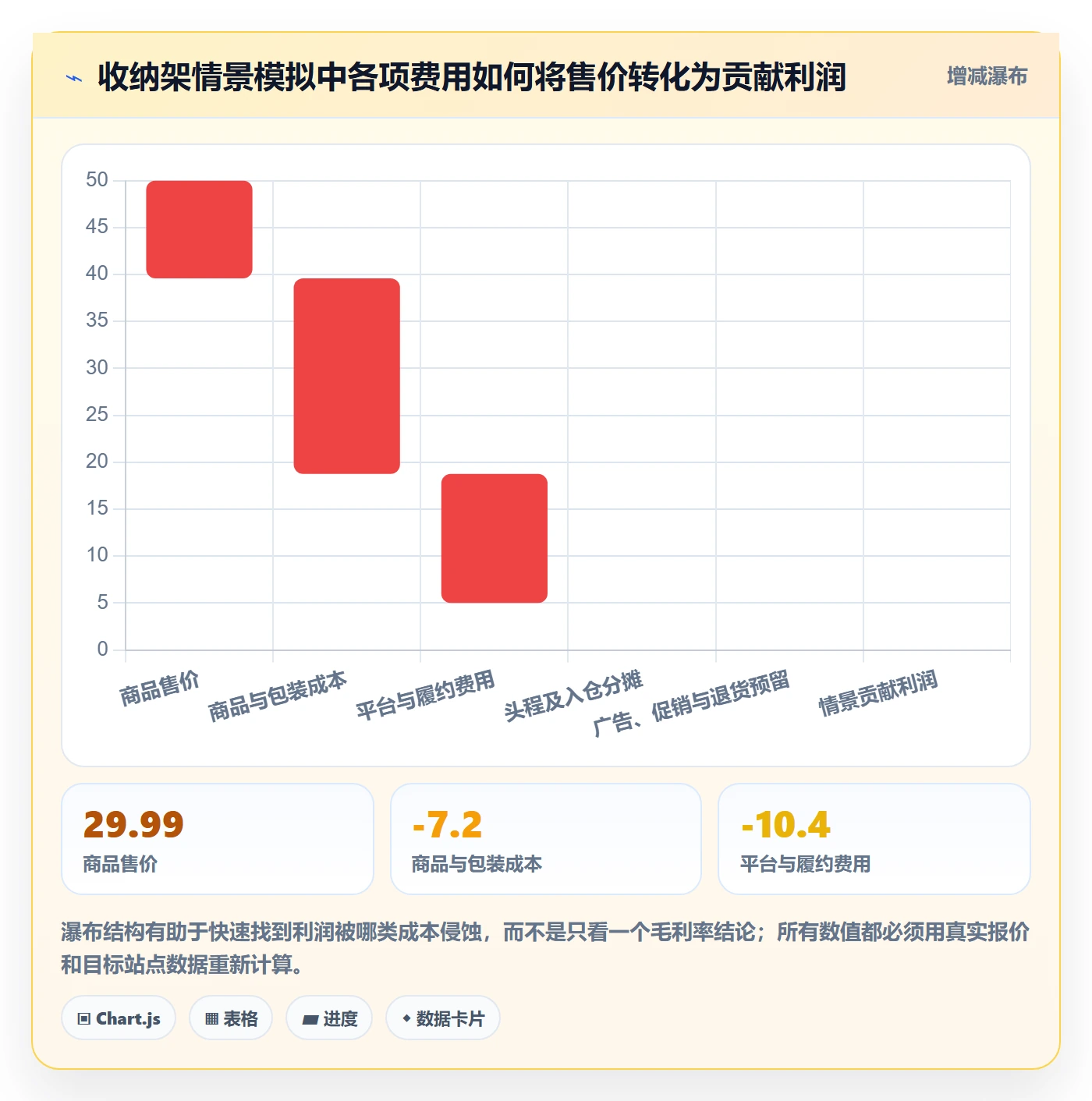 跨境电商怎么用？选品策略场景下的自动化方案拆解