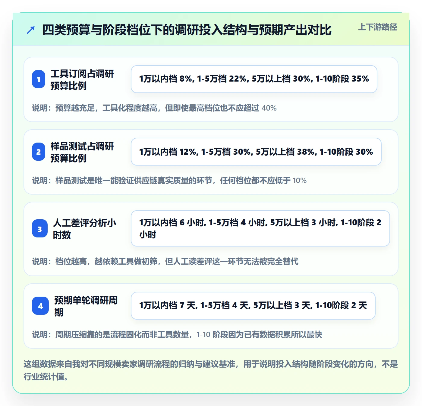 跨境电商运营使用技巧：市场调研对应的中小商家方法