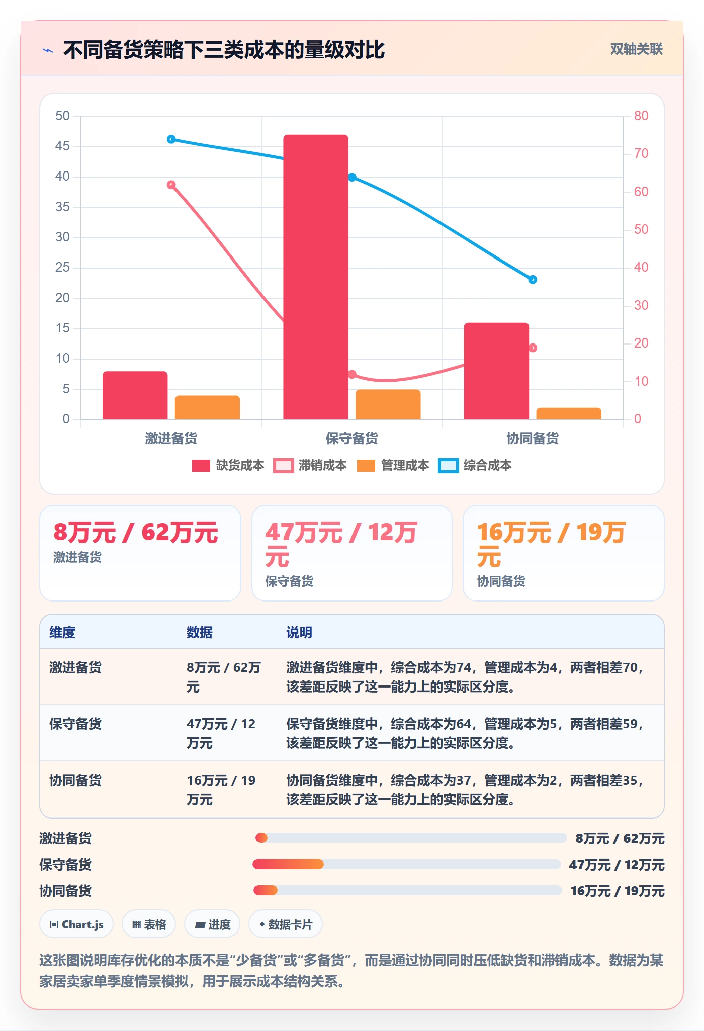 亚马逊软件怎么优化？先从库存管理的供应链协同入手