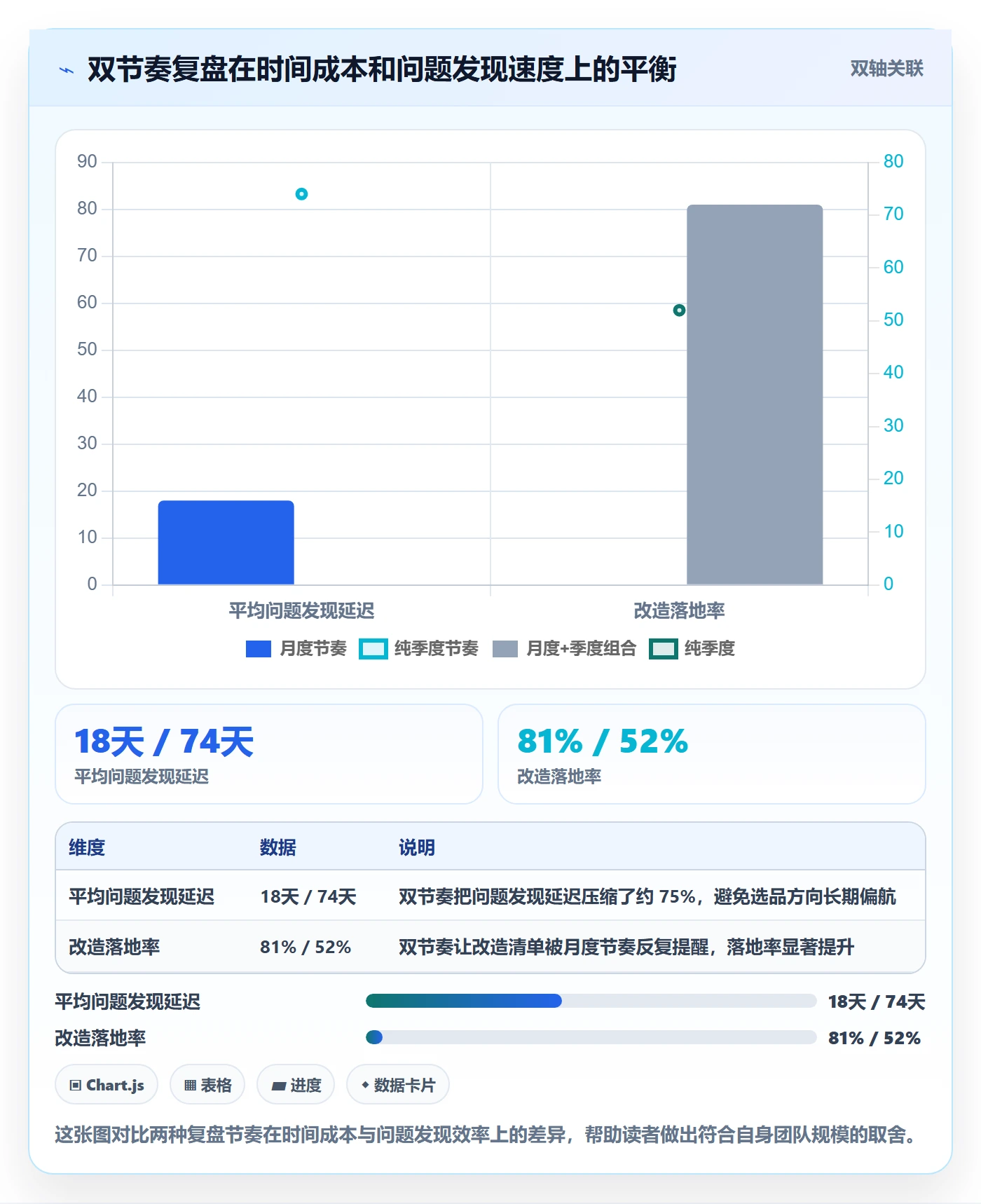 亚马逊软件怎么优化?先从选品工具的季度复盘入手
