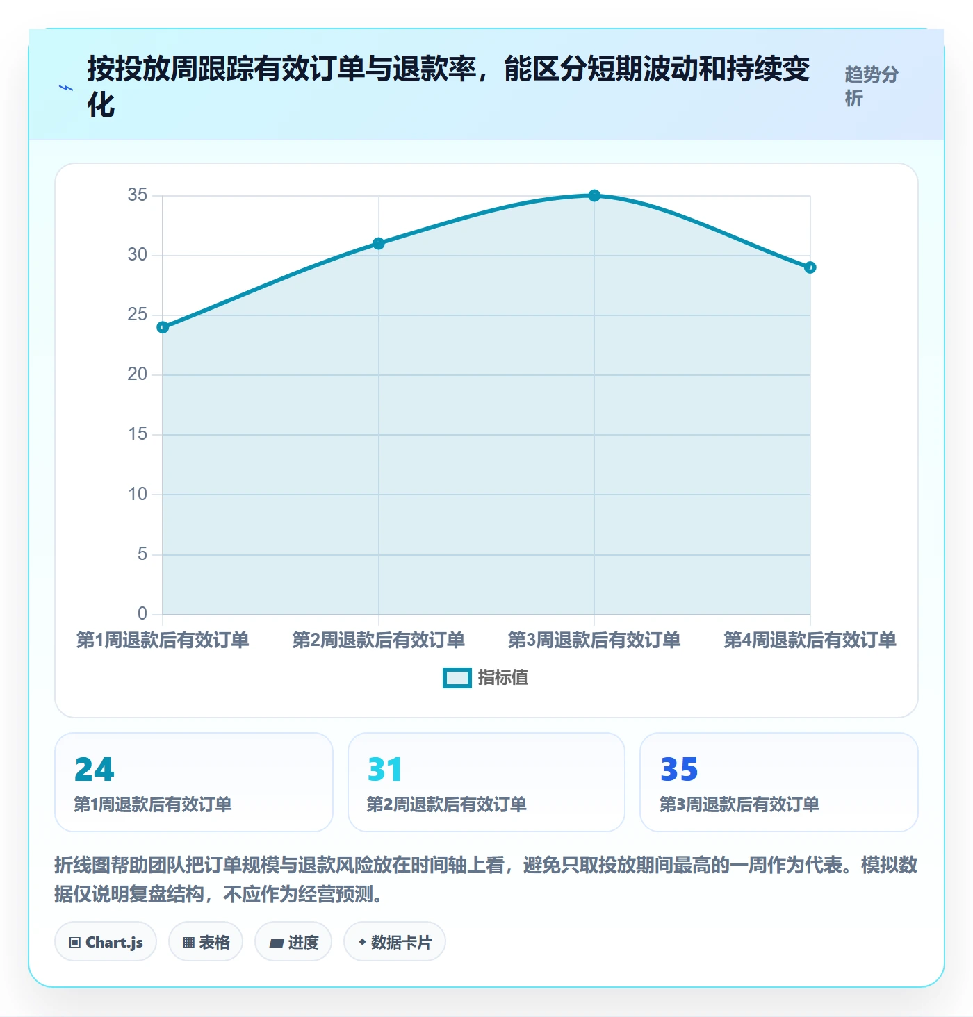 电商数据查询网站使用技巧：达人数据对应的精细化运营方法