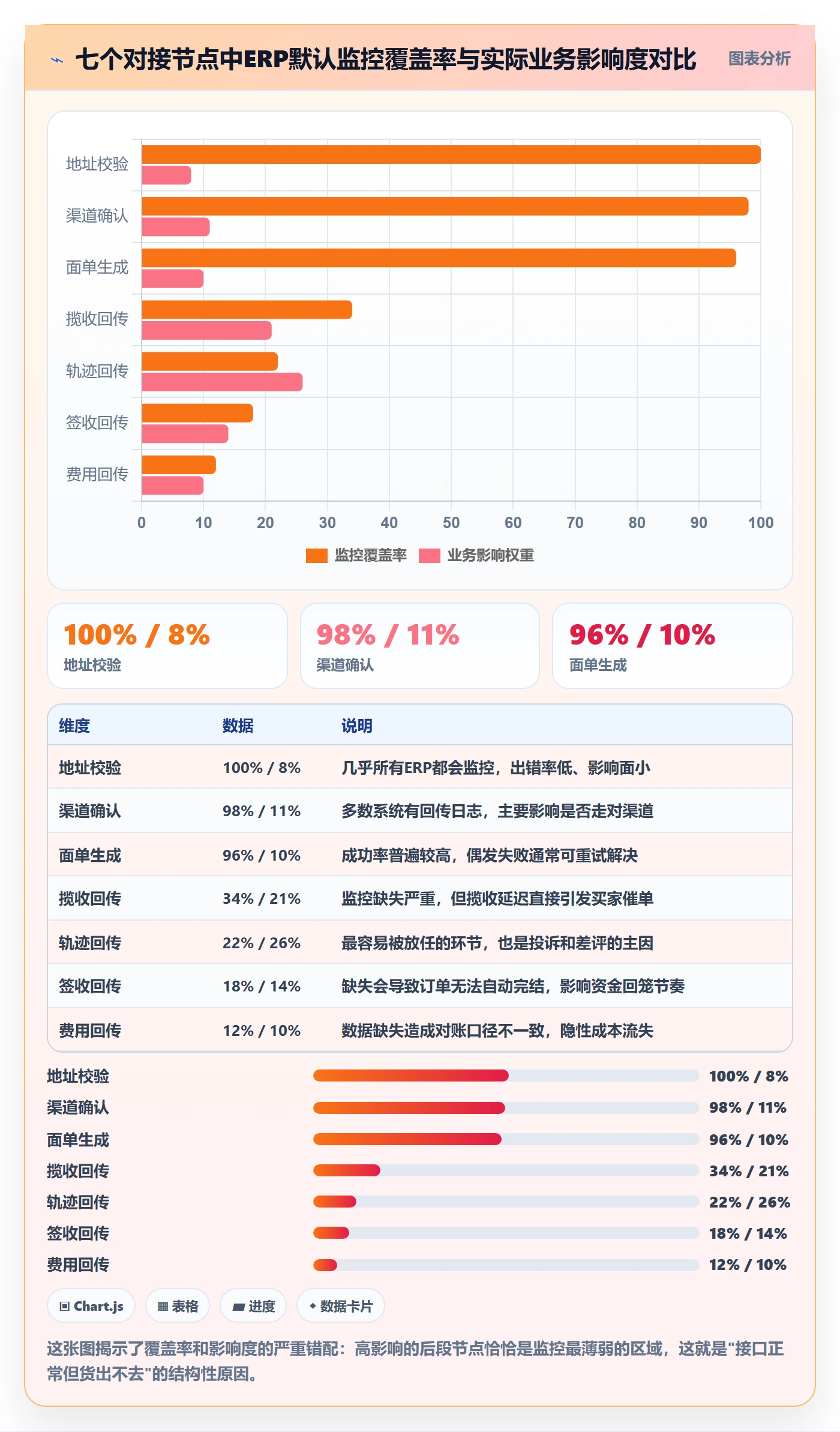 erp跨境电商检查方法：通过物流对接评估物流方案质量