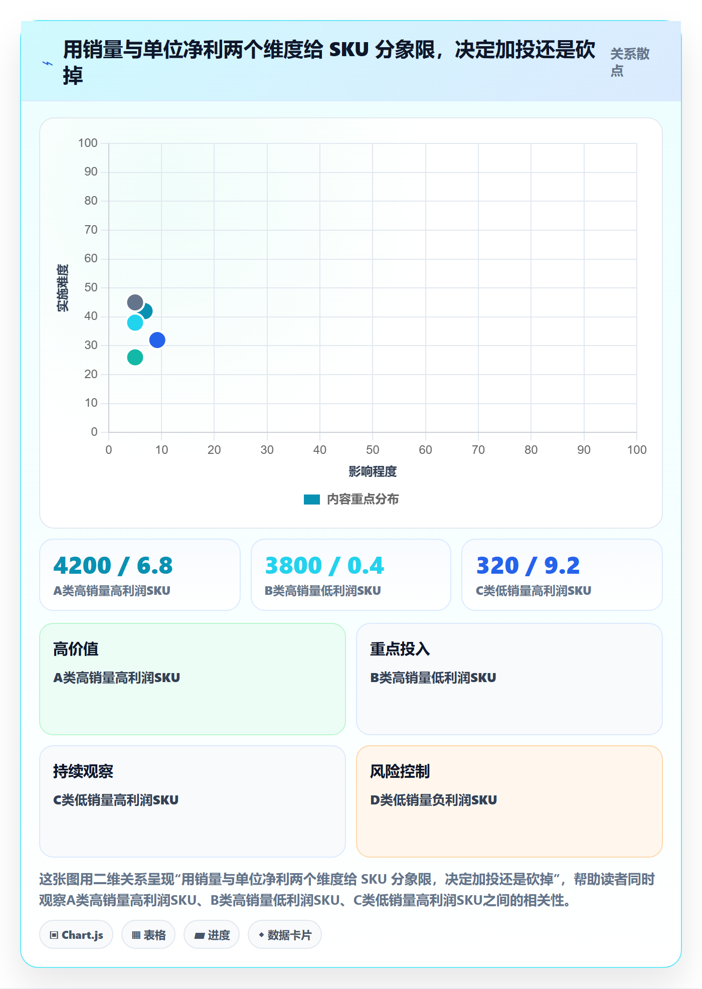 亚马逊软件基础课：利润核算相关的问题清单一次讲透