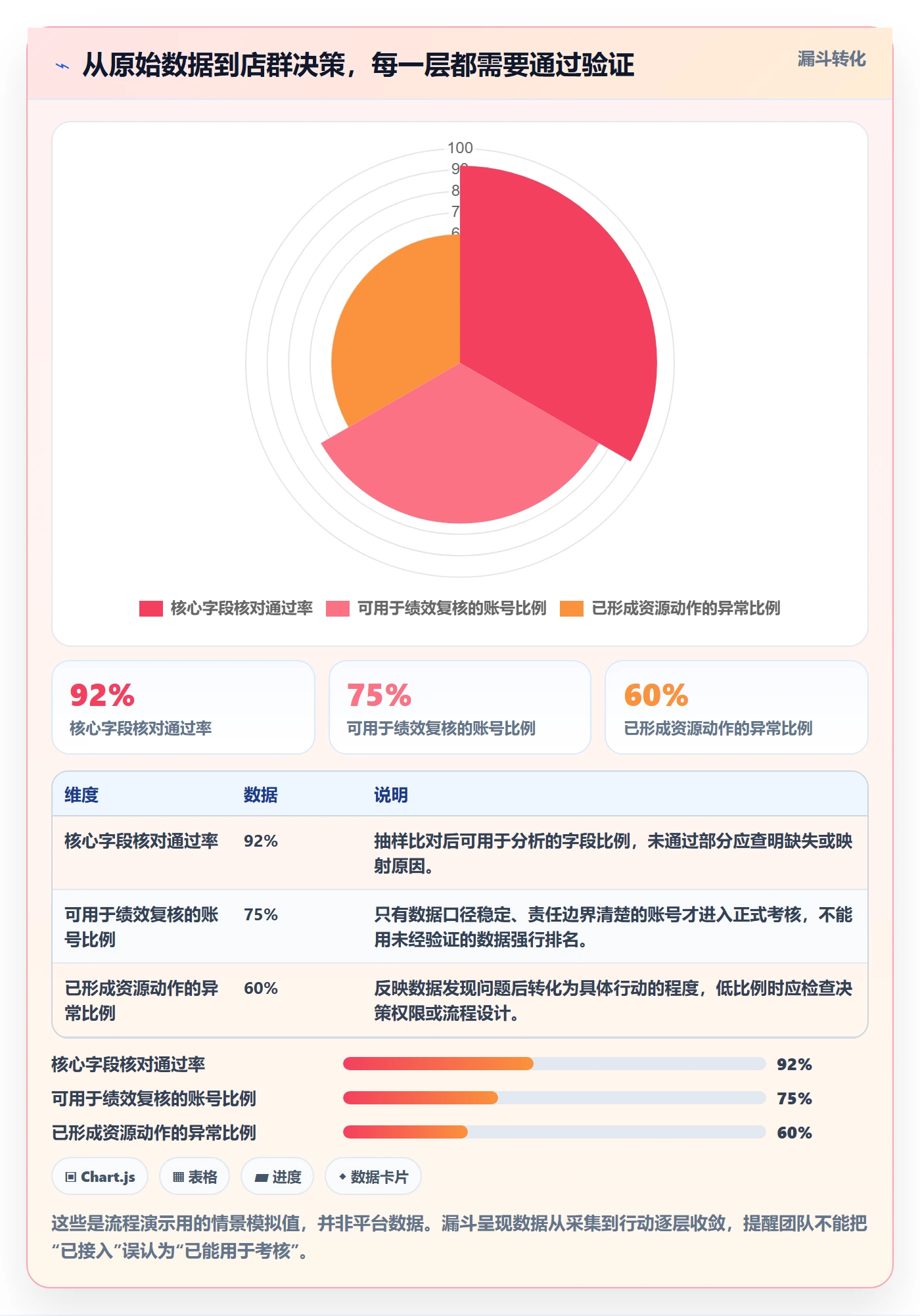 temu规划方法：账号绩效与店群管理如何衔接