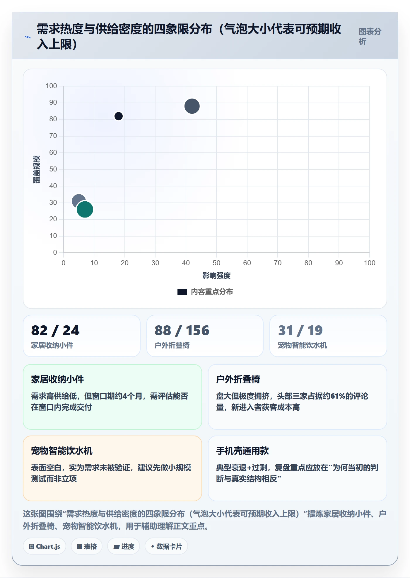 商品分析避坑指南：市场需求环节的数据复盘要注意什么