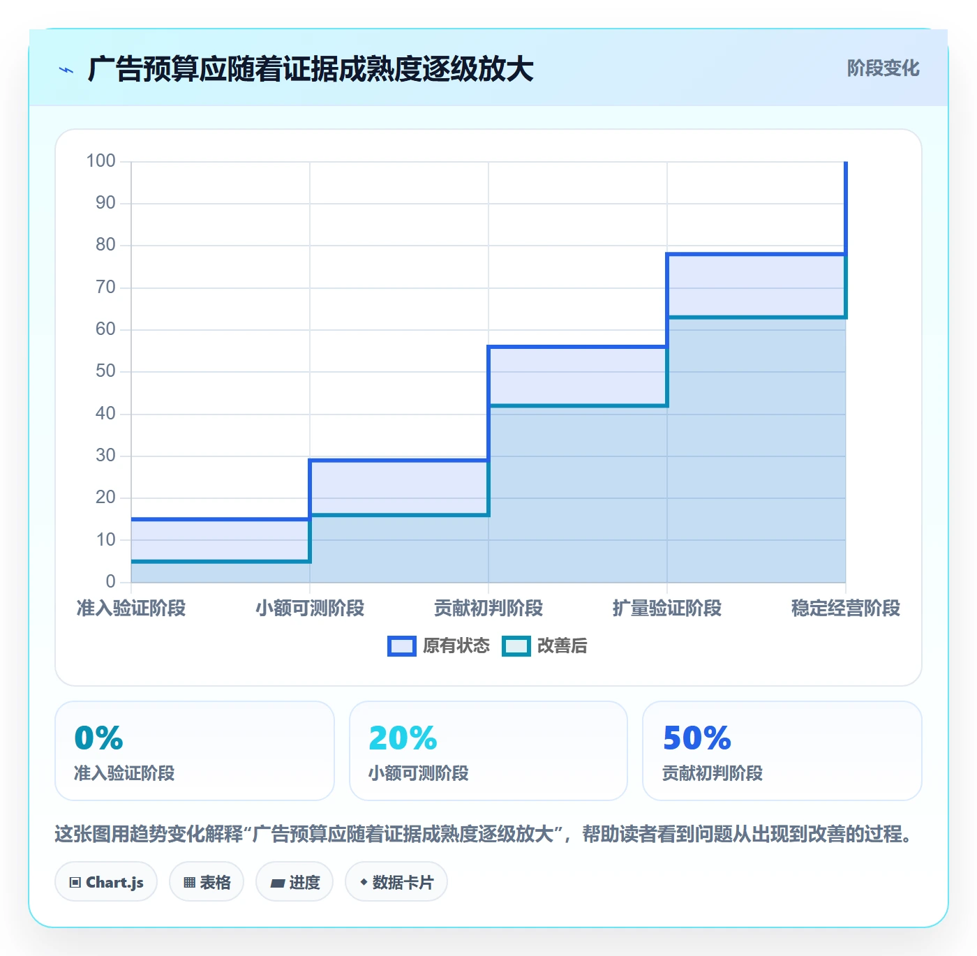 temu数据方法：用平台入驻支撑广告投放判断