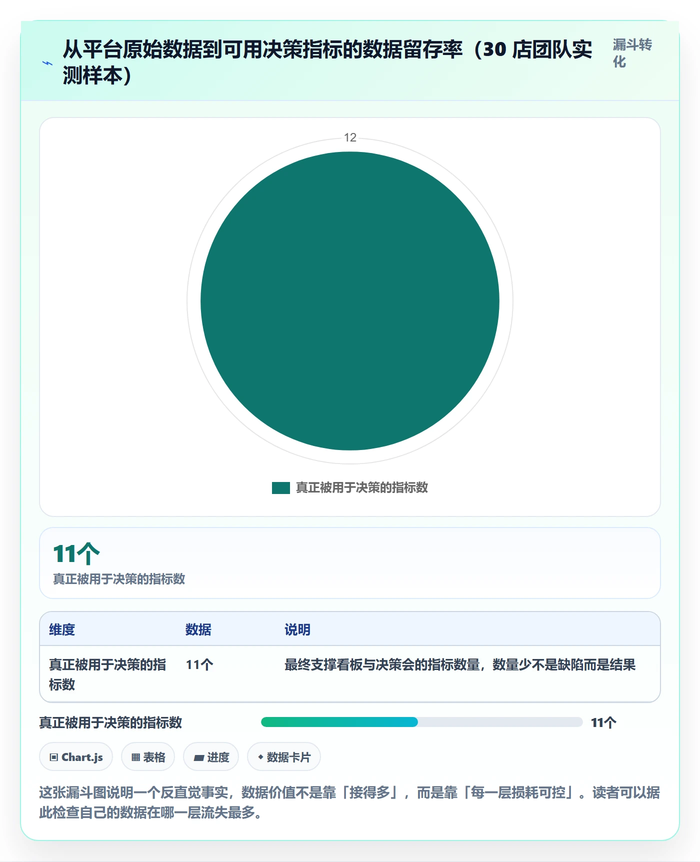 erp跨境电商数据方法：用系统实施支撑店群管理判断
