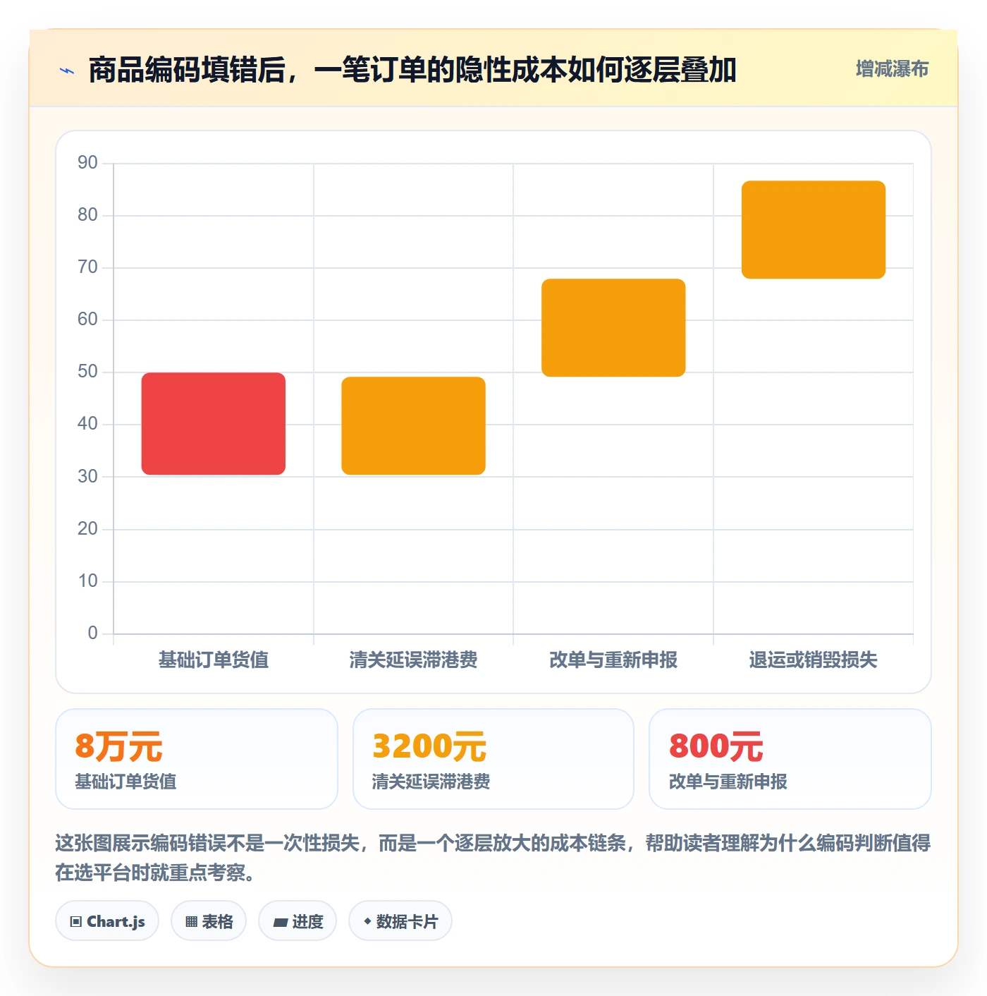 外贸数据分析平台决策指南：用新手避坑判断商品编码方案
