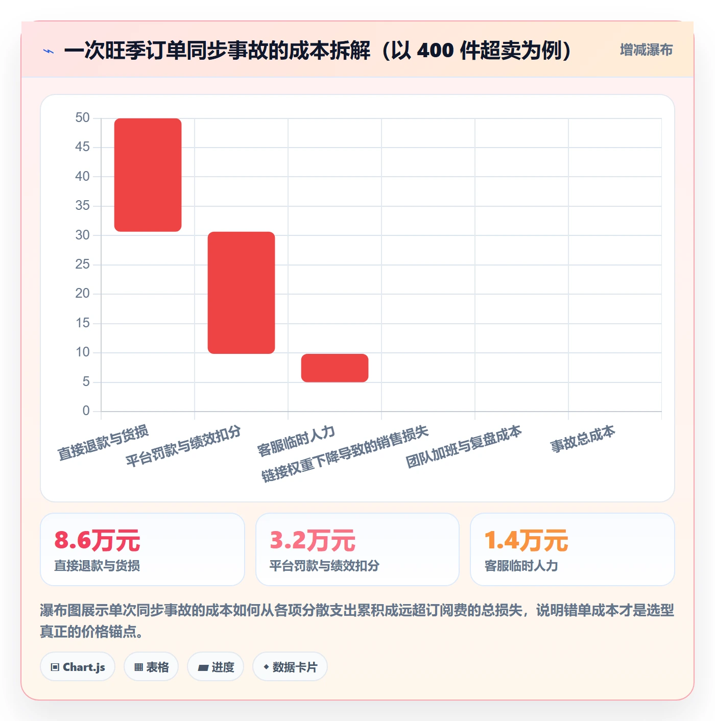 erp跨境电商怎么选？订单同步相关的年度规划判断标准