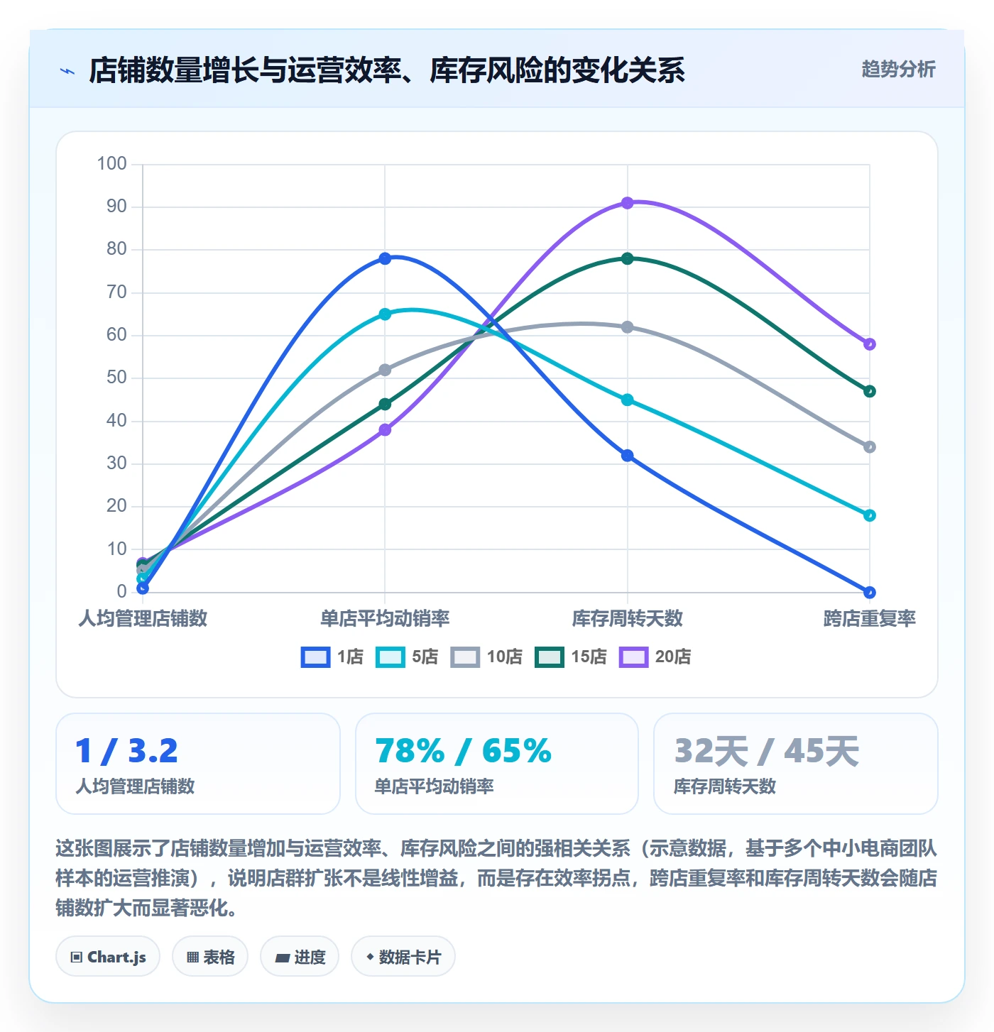 商品分析管理要点：市场需求的店群管理如何设计