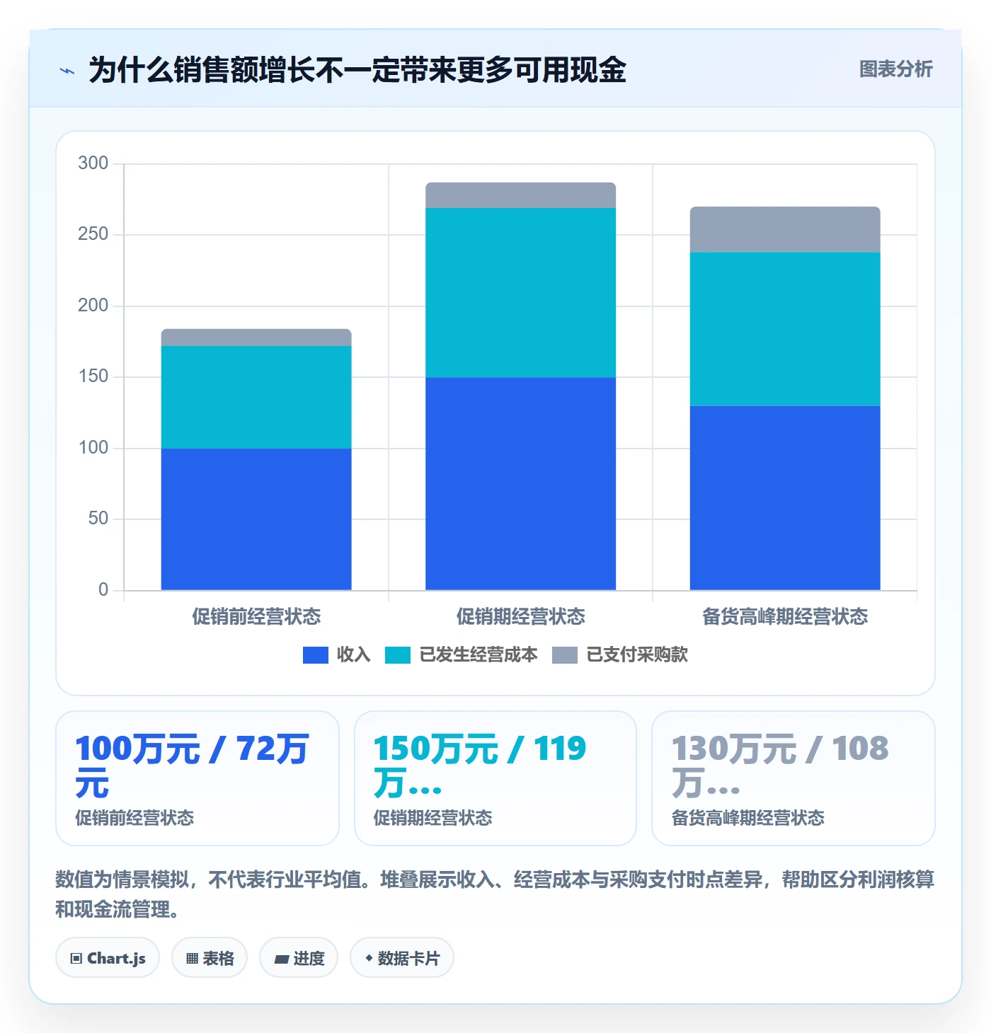 跨境电商怎么管？以品牌增长为核心的入门指南方案