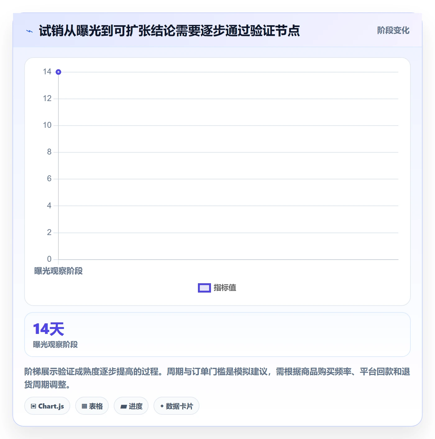 跨境电商决策指南：用店群管理判断市场选择方案