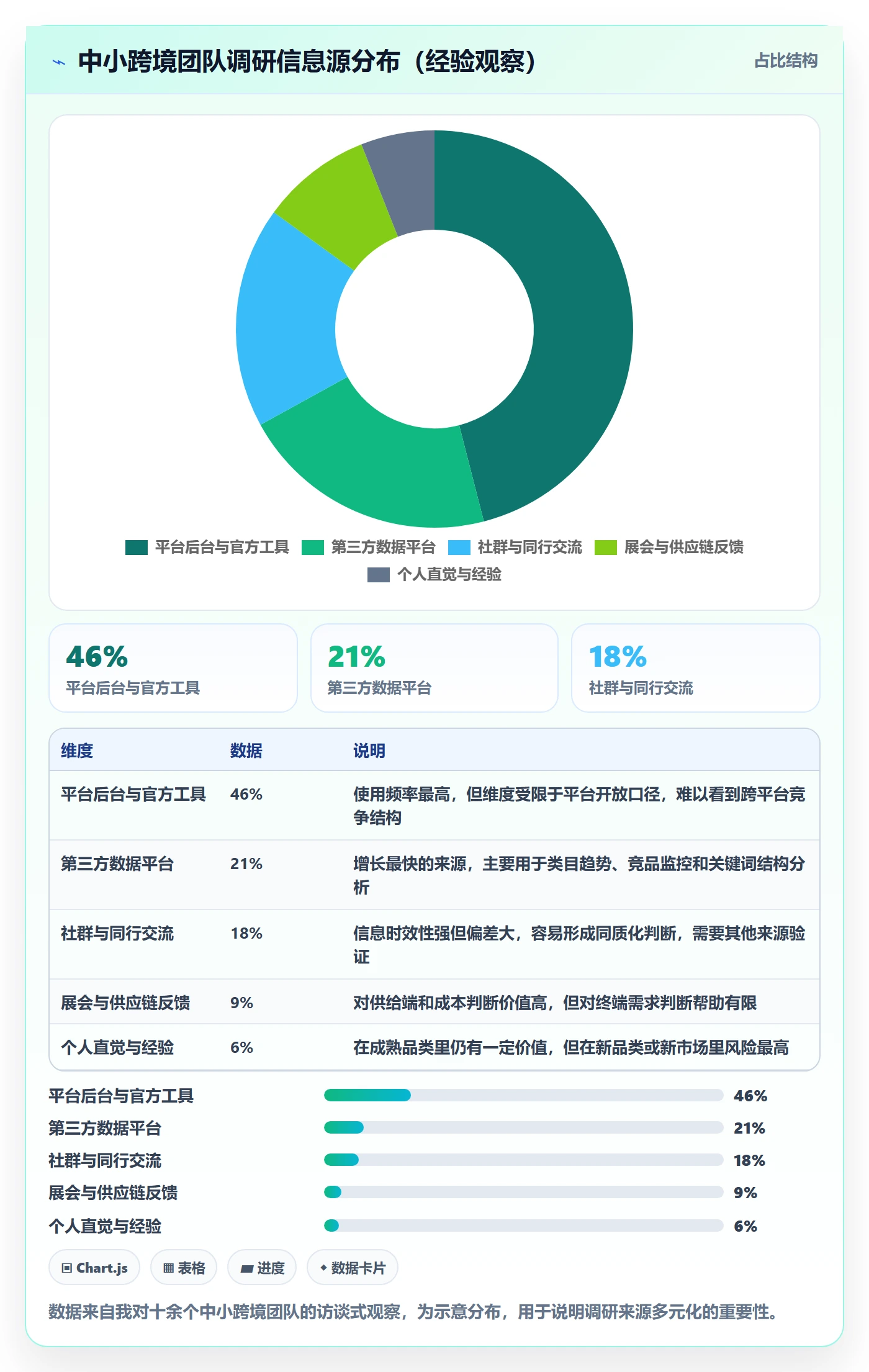 跨境电商运营怎么优化？先从市场调研的系统搭建入手