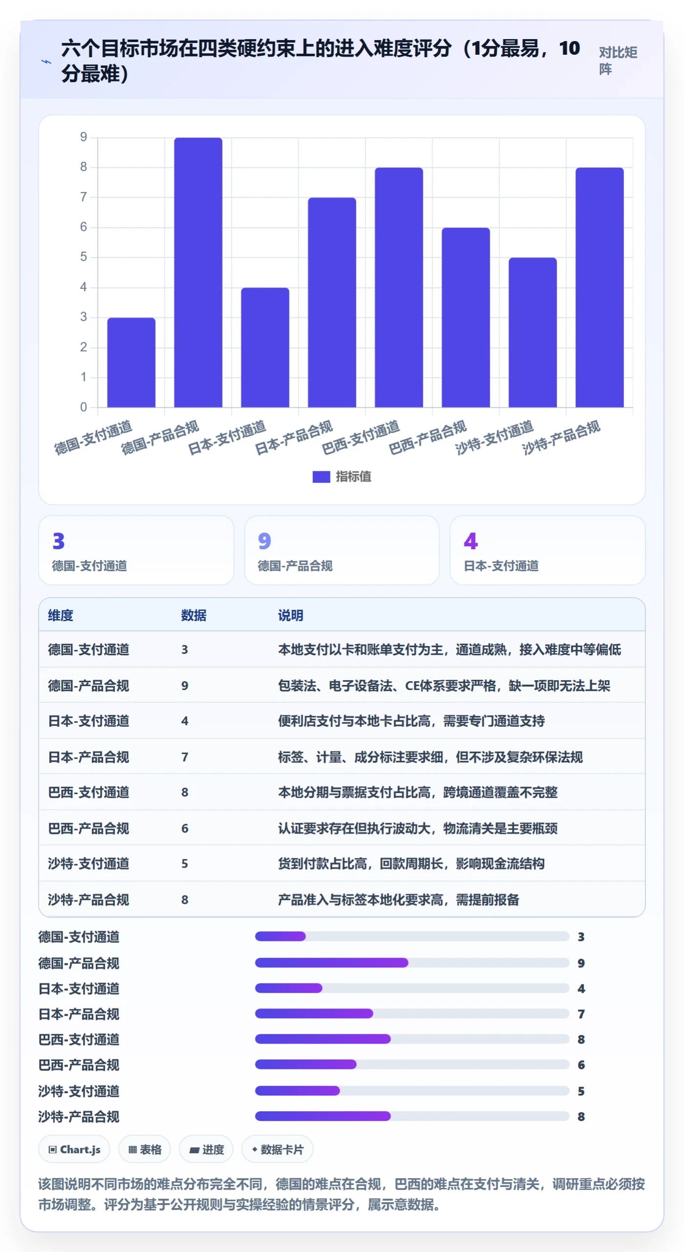 跨境电商运营本地化运营：市场调研从哪里开始