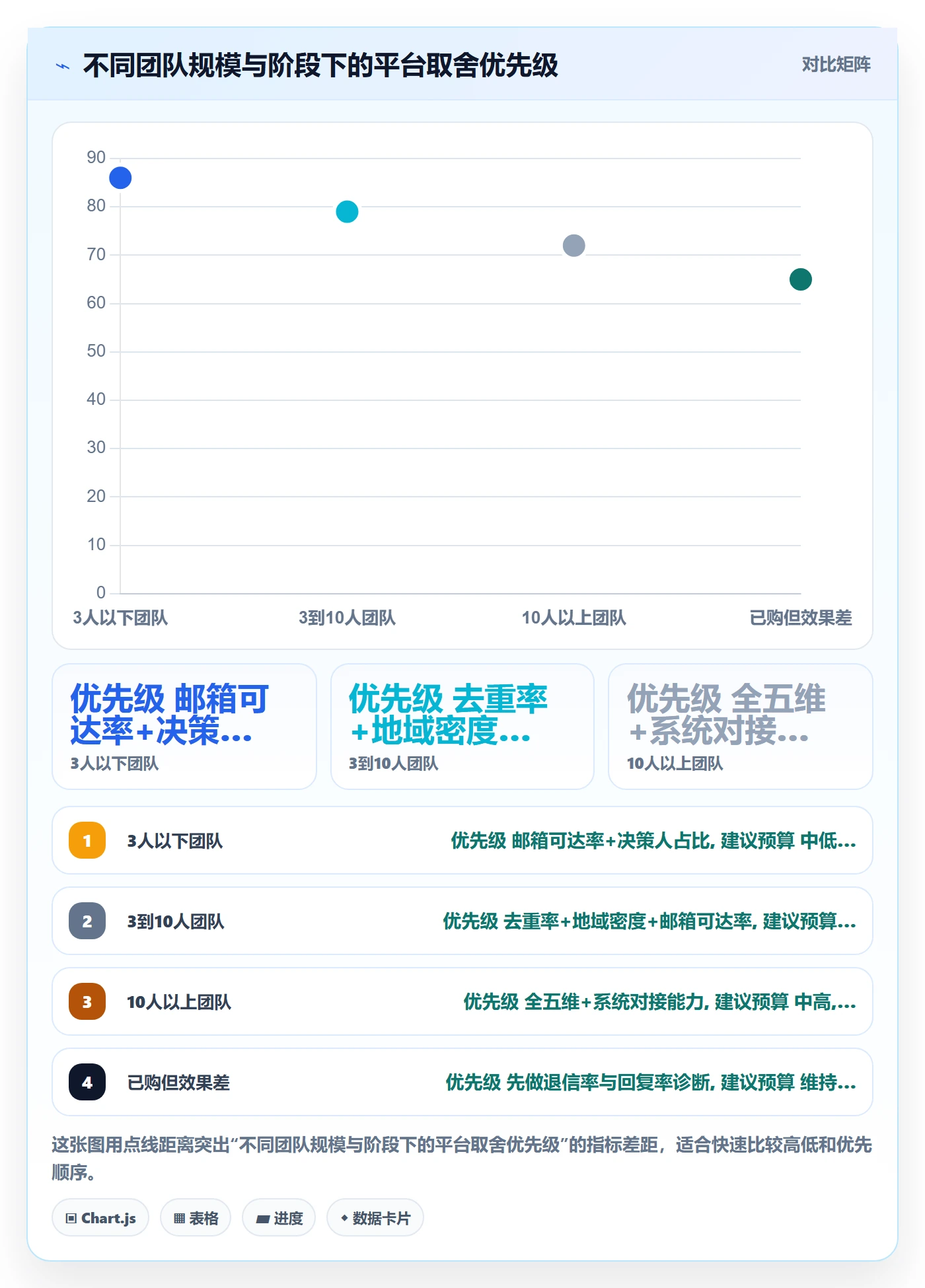 外贸数据分析平台检查方法：通过买家查询评估常见误区质量