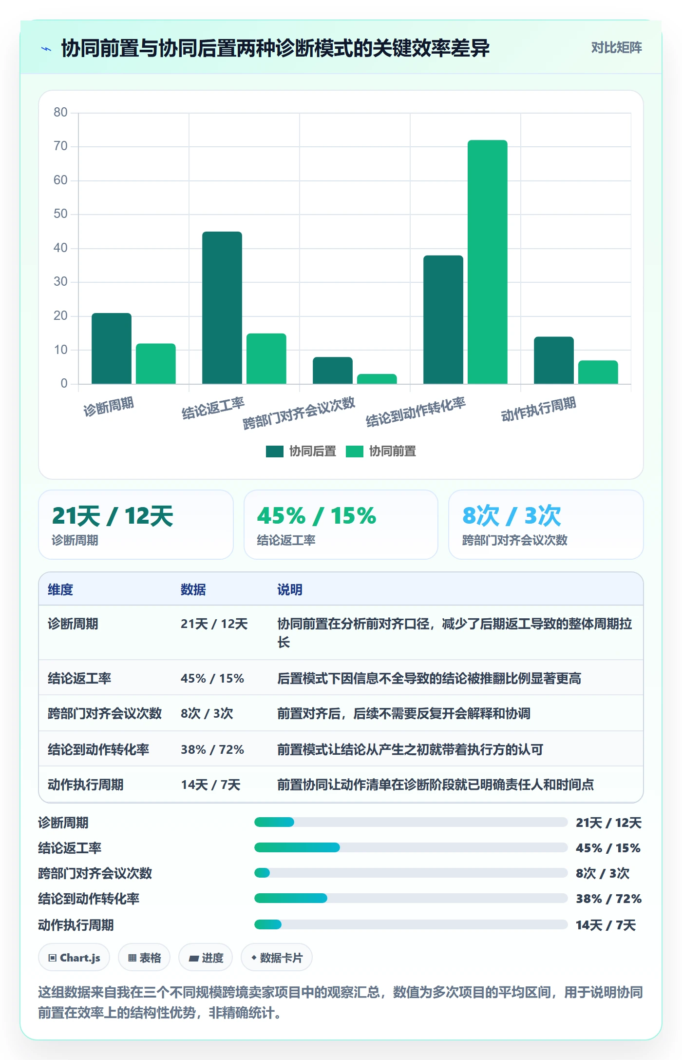 商品分析问题诊断：组合优化如何用团队协同改进