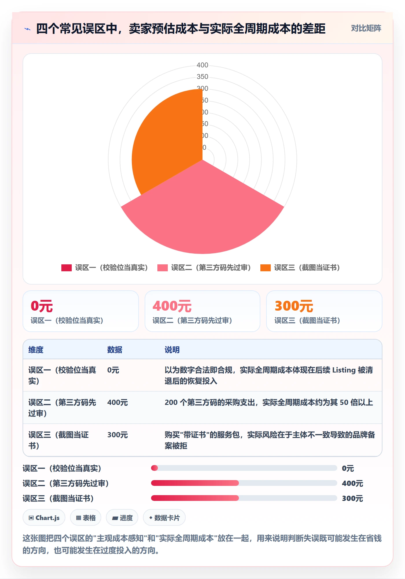 UPC码怎么选？合规风险相关的品牌建设判断标准