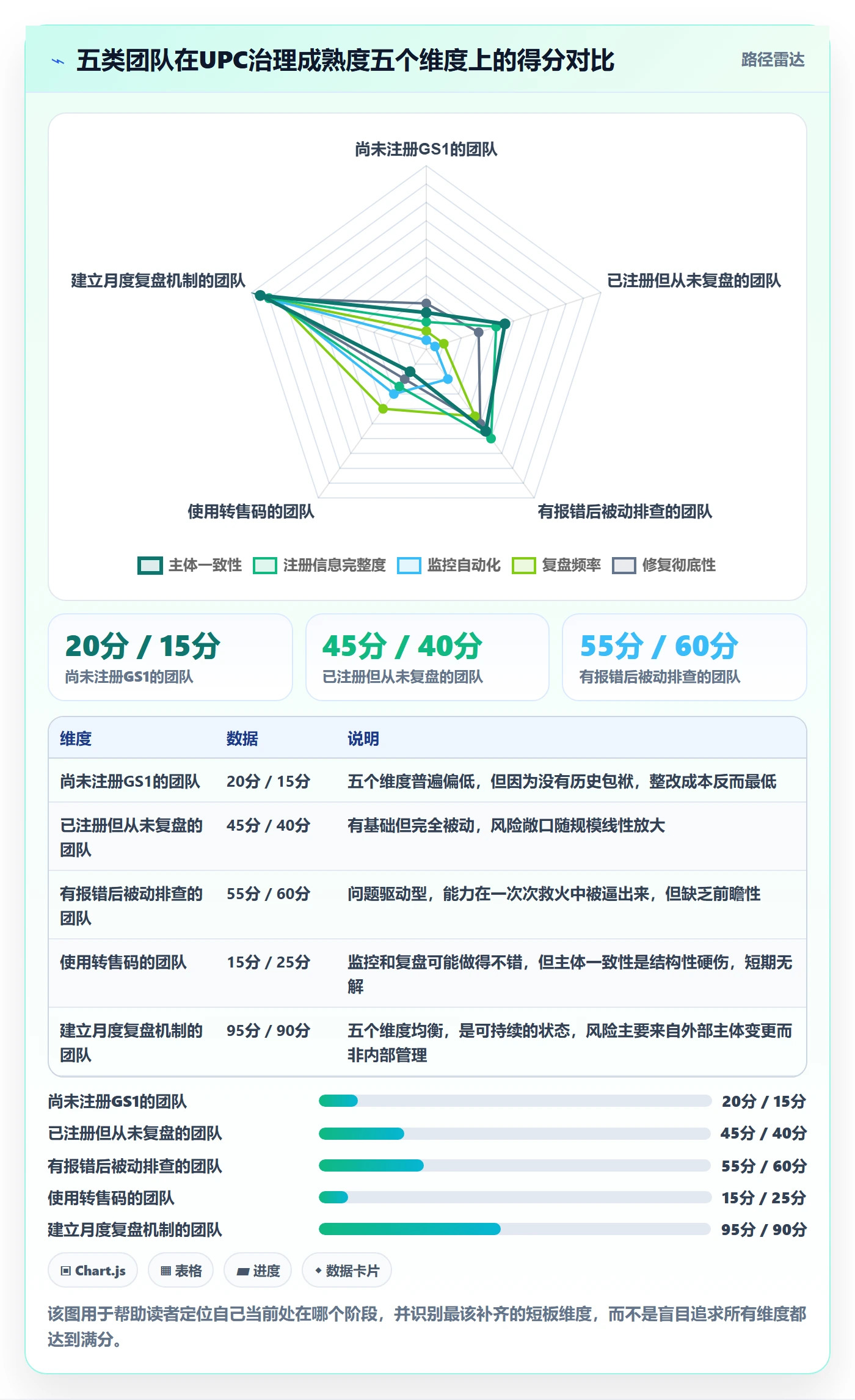 UPC码问题诊断：GS1注册如何用数据复盘改进