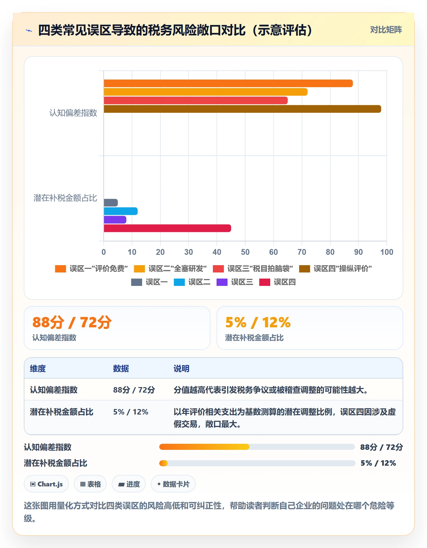 商品分析管理要点：用户评价的税务筹划如何设计