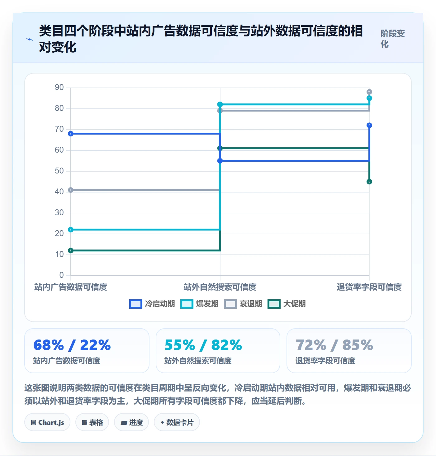 跨境电商运营业务拆解:广告投放为什么影响趋势观察