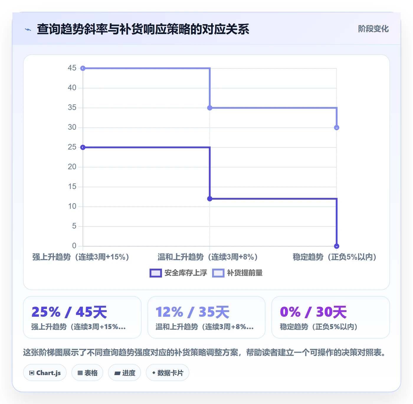 外贸数据分析平台进阶课：围绕买家查询完善海外仓管理
