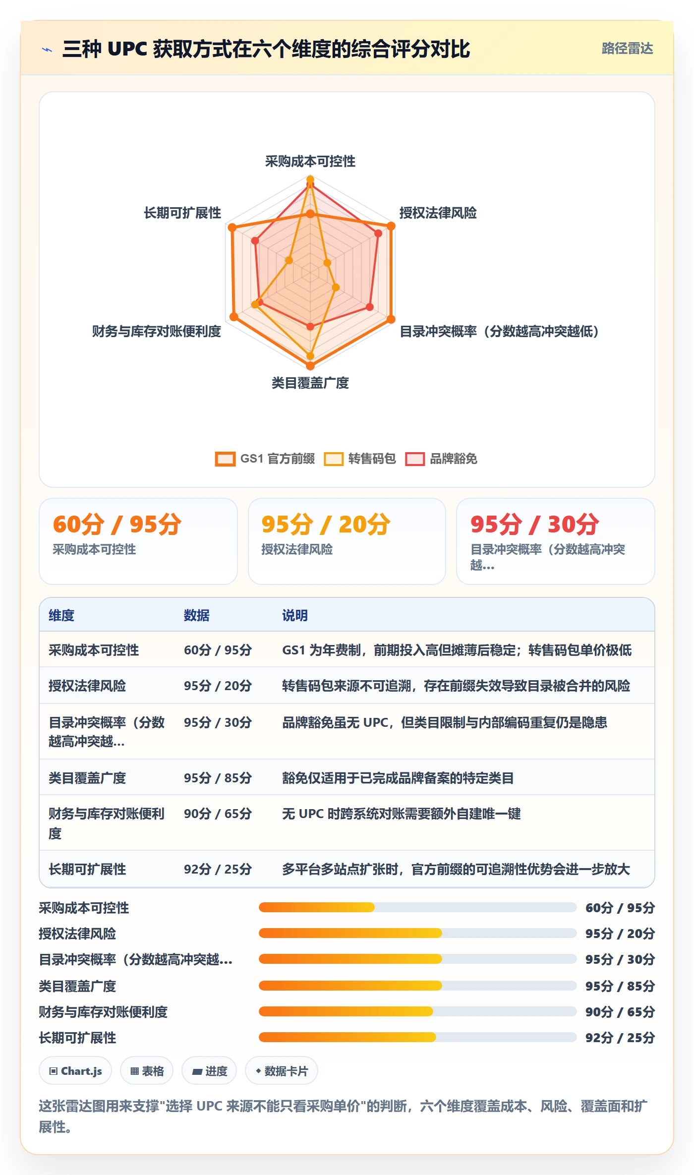 UPC码实战复盘：从商品绑定验证团队协同效果