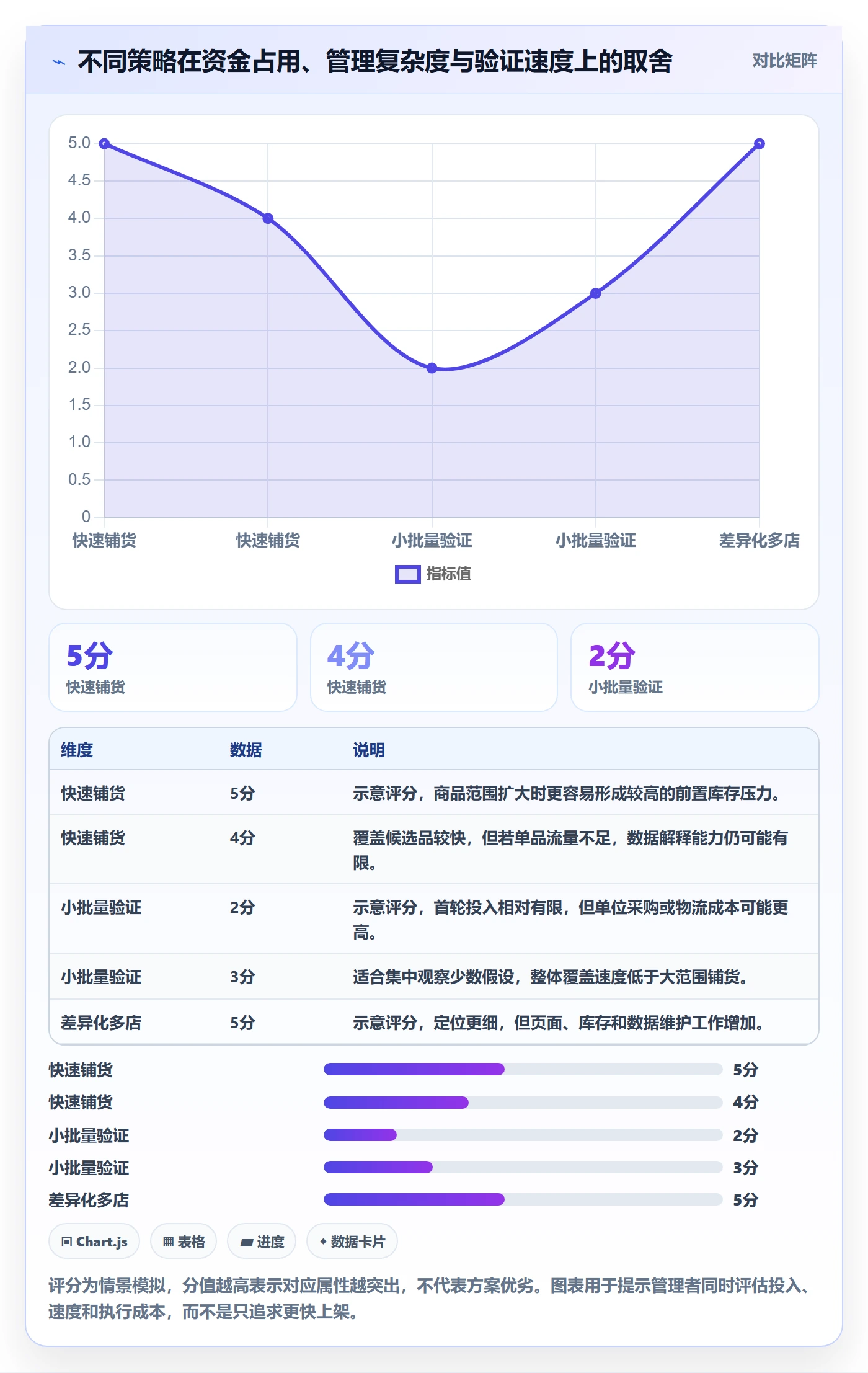 跨境电商方案设计：选品策略场景的多店经营怎么做