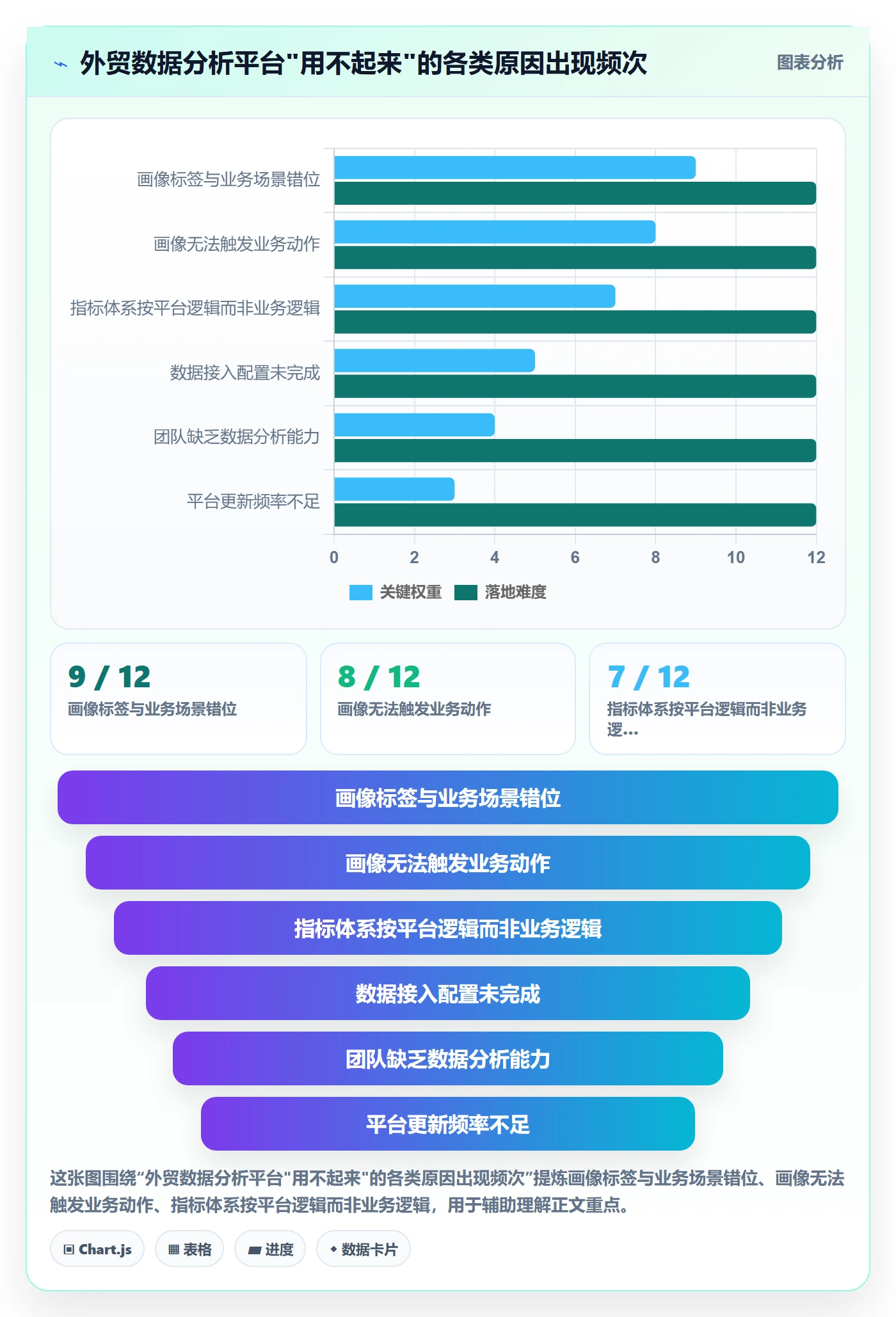 外贸数据分析平台能力清单：指标体系需要覆盖哪些客户画像事项