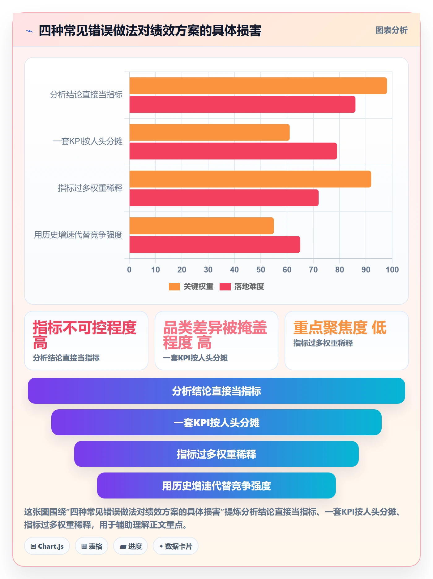 商品分析应用思路：围绕竞争强度拆解绩效考核