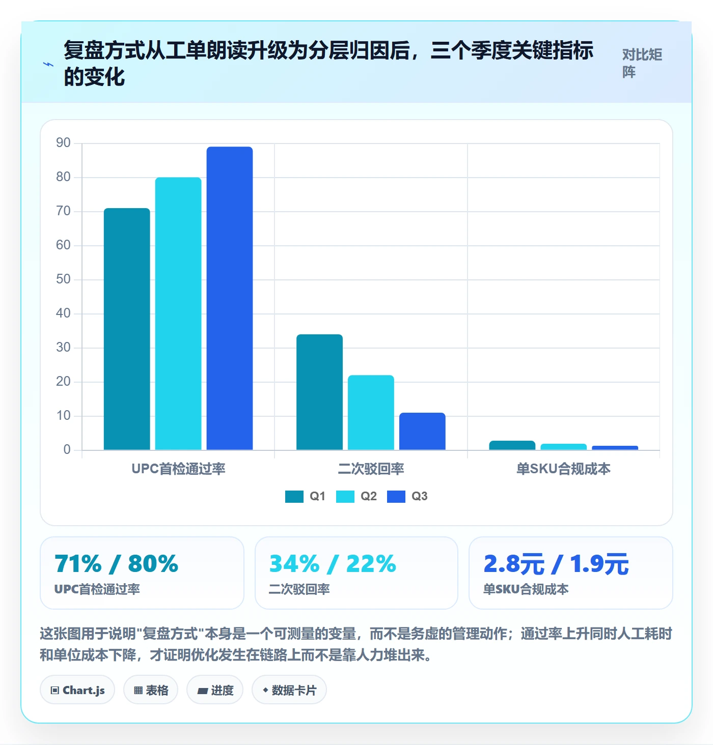 UPC码实践指南：平台审核的季度复盘怎样更有效