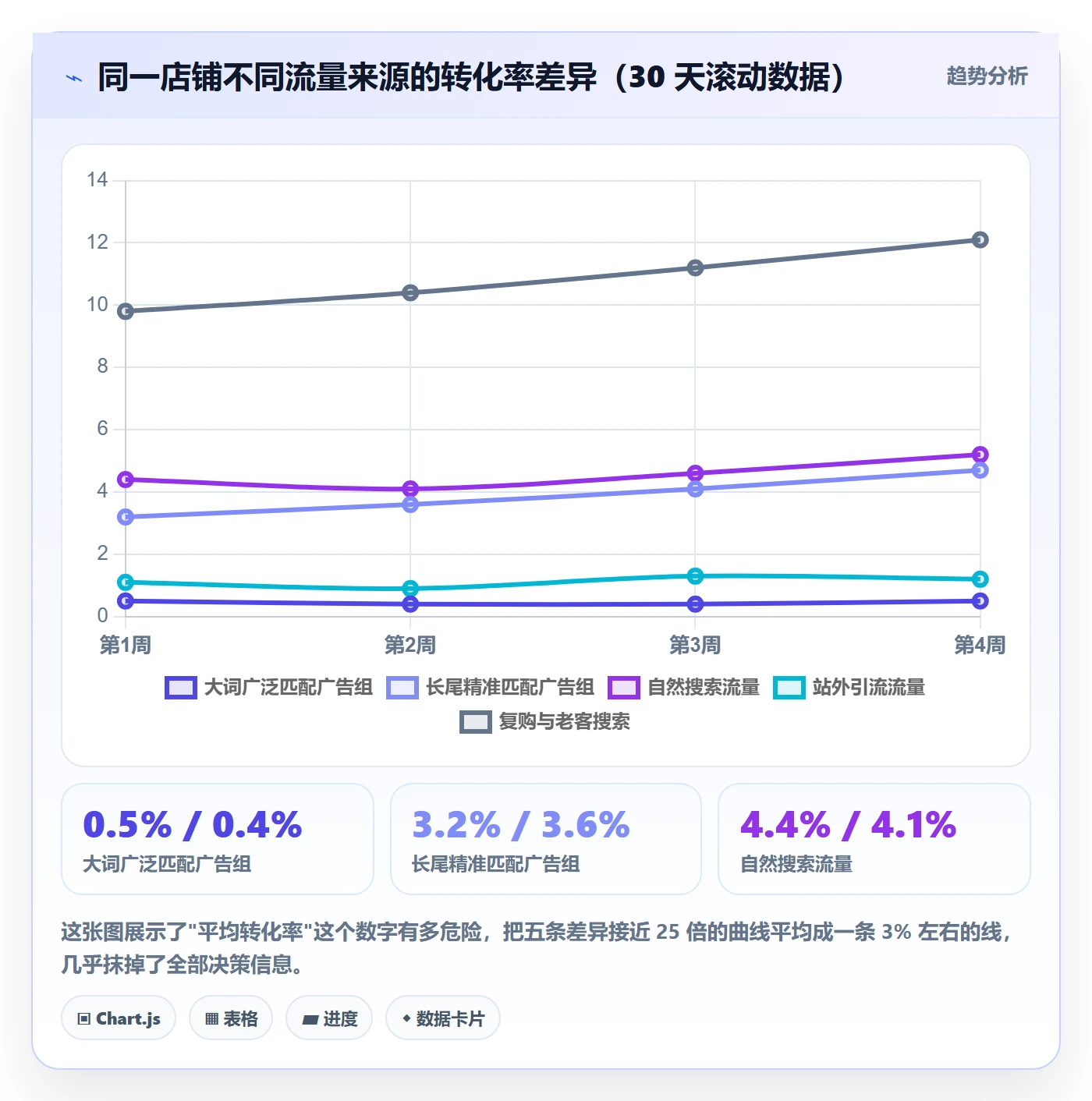 跨境电商运营决策指南：用新手避坑判断转化优化方案
