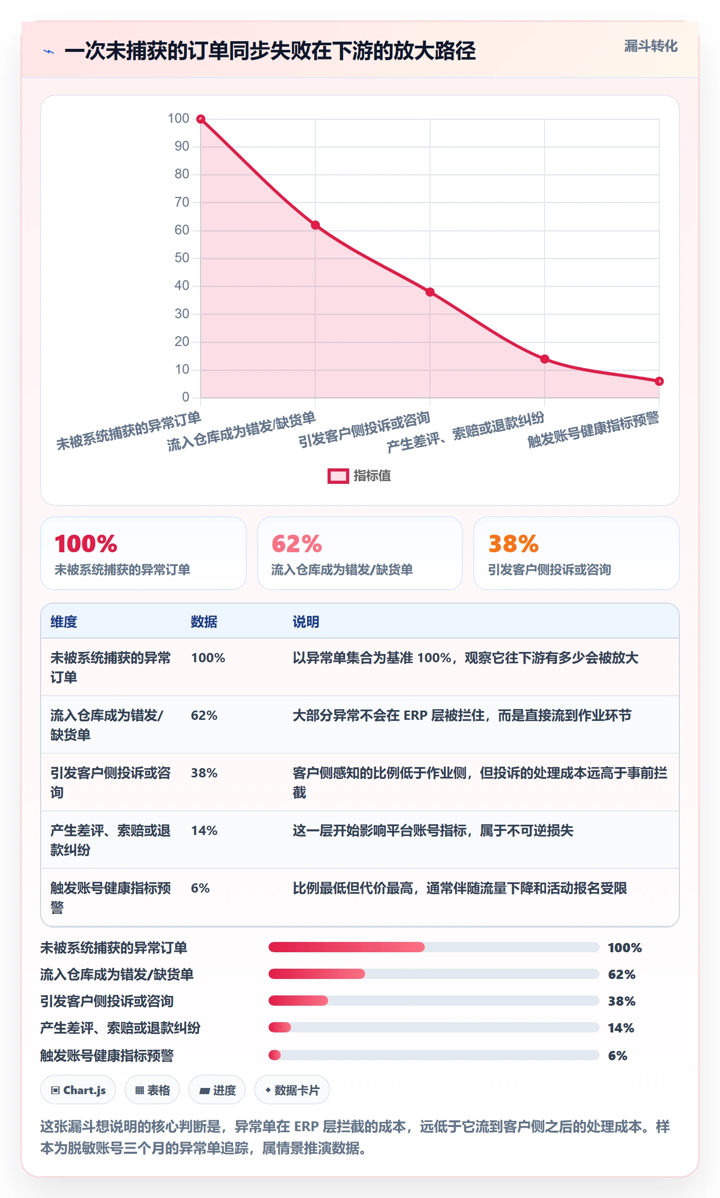 erp跨境电商运营框架：把订单同步纳入案例拆解
