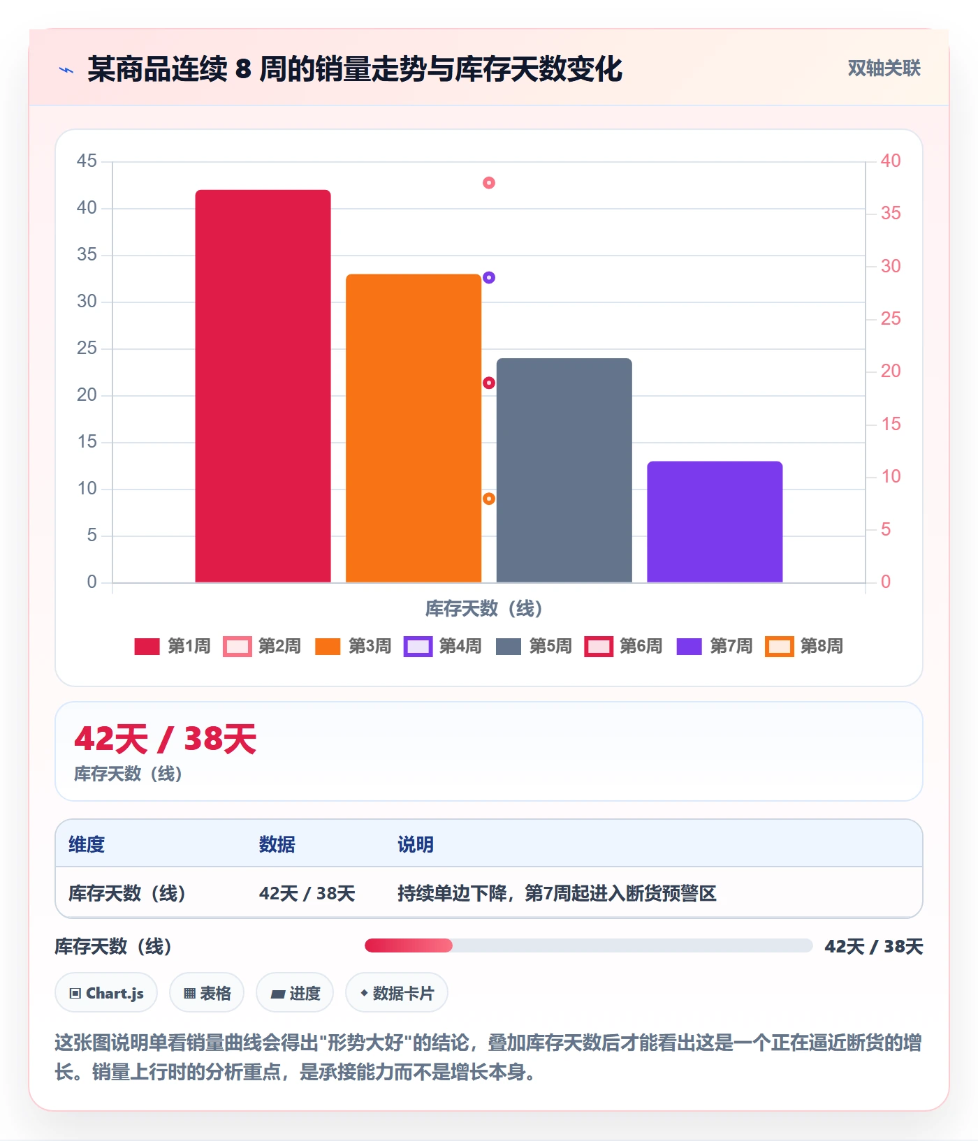 商品分析怎么用？销量趋势场景下的核心功能拆解