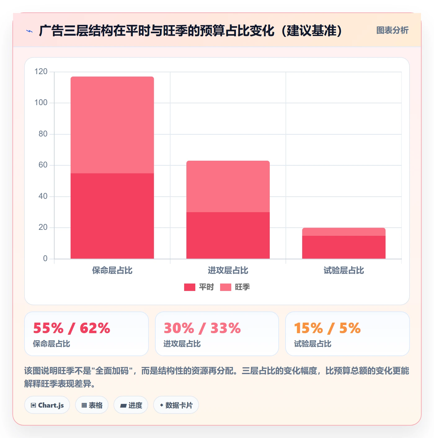 亚马逊软件工作指南：用旺季准备解决广告管理问题